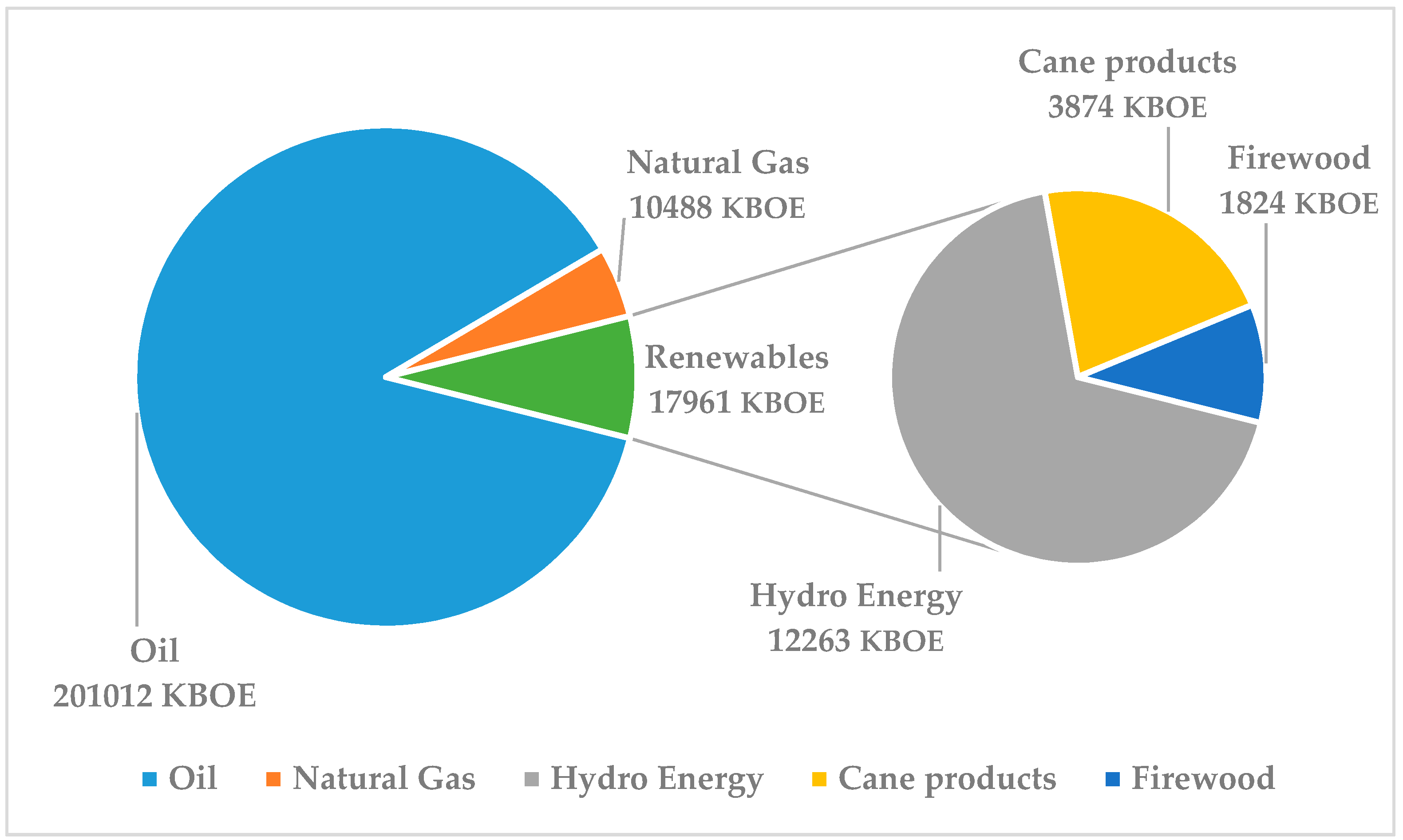 Sustainability 12 00020 g003 Sustainability 12 00020 g003