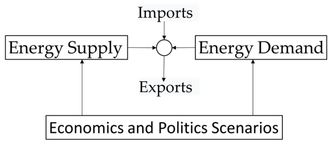 Sustainability 12 00020 g004 Sustainability 12 00020 g004