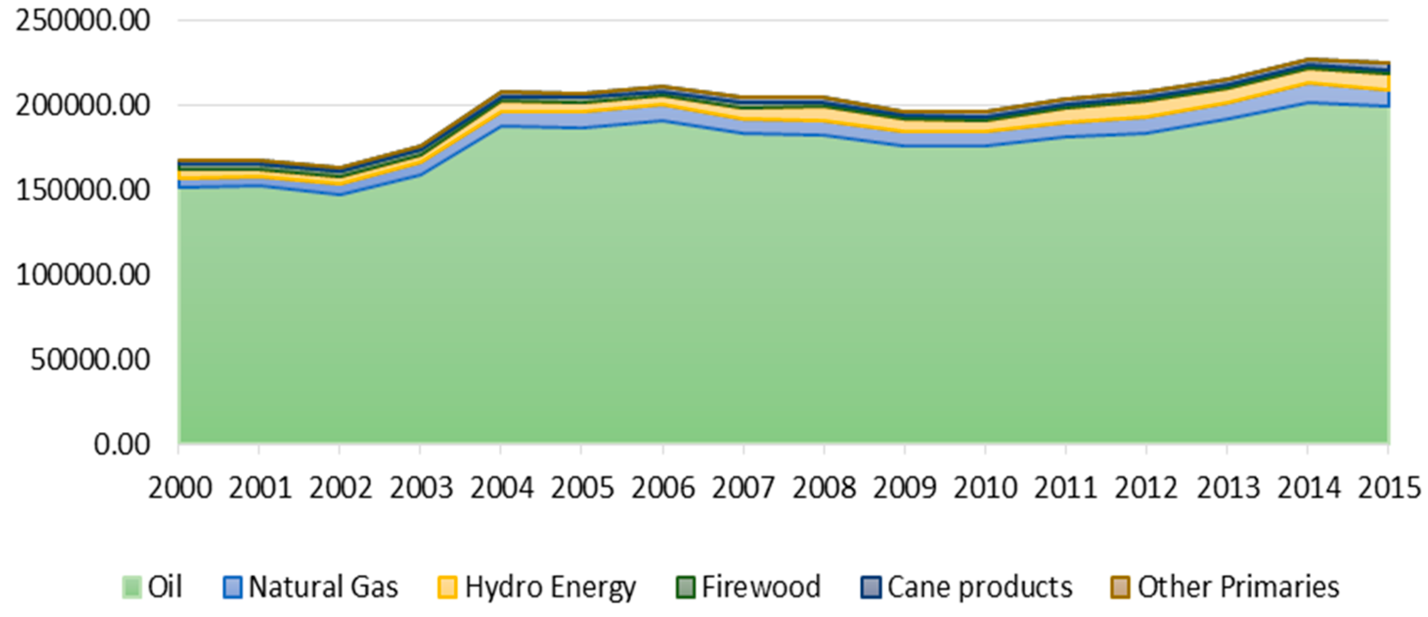 Sustainability 12 00020 g006 Sustainability 12 00020 g006