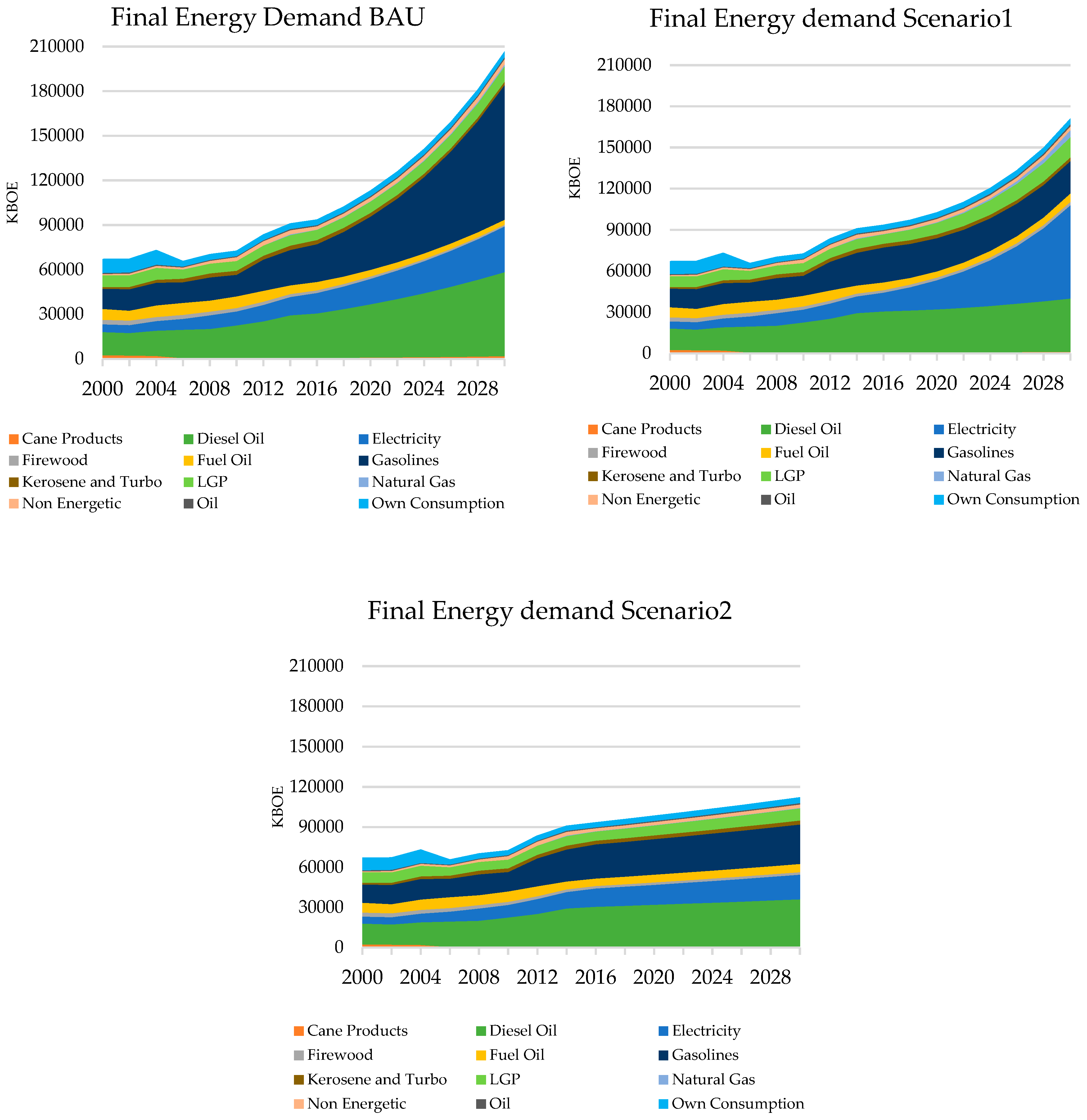 Sustainability 12 00020 g011 Sustainability 12 00020 g011