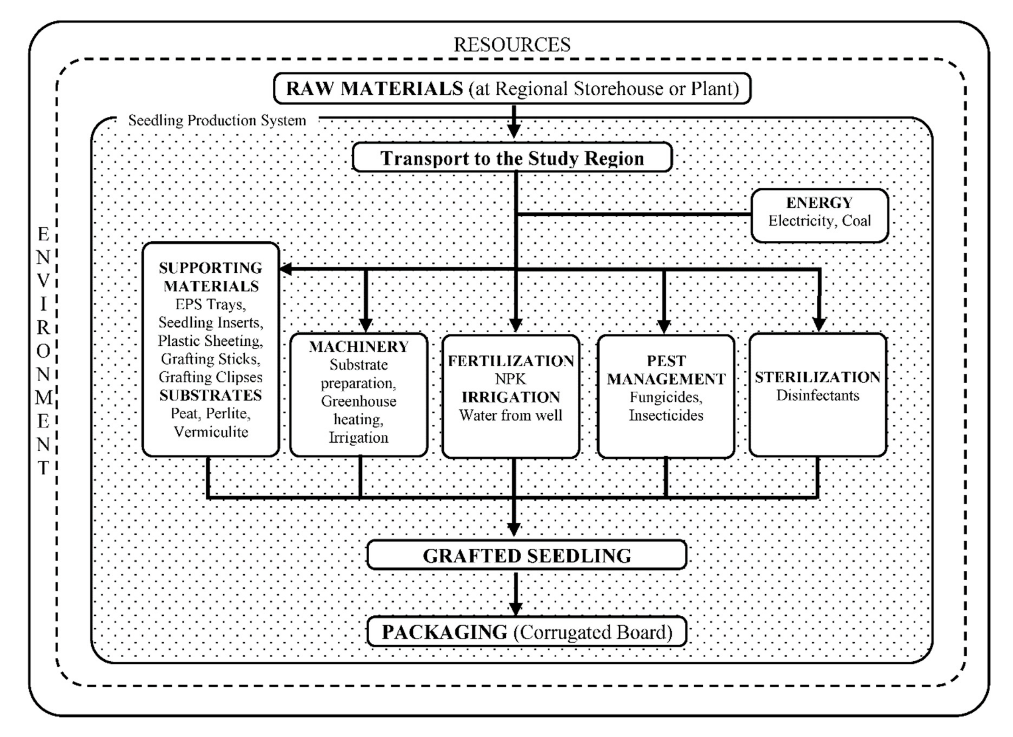 Sustainability 12 00025 g002 Sustainability 12 00025 g002