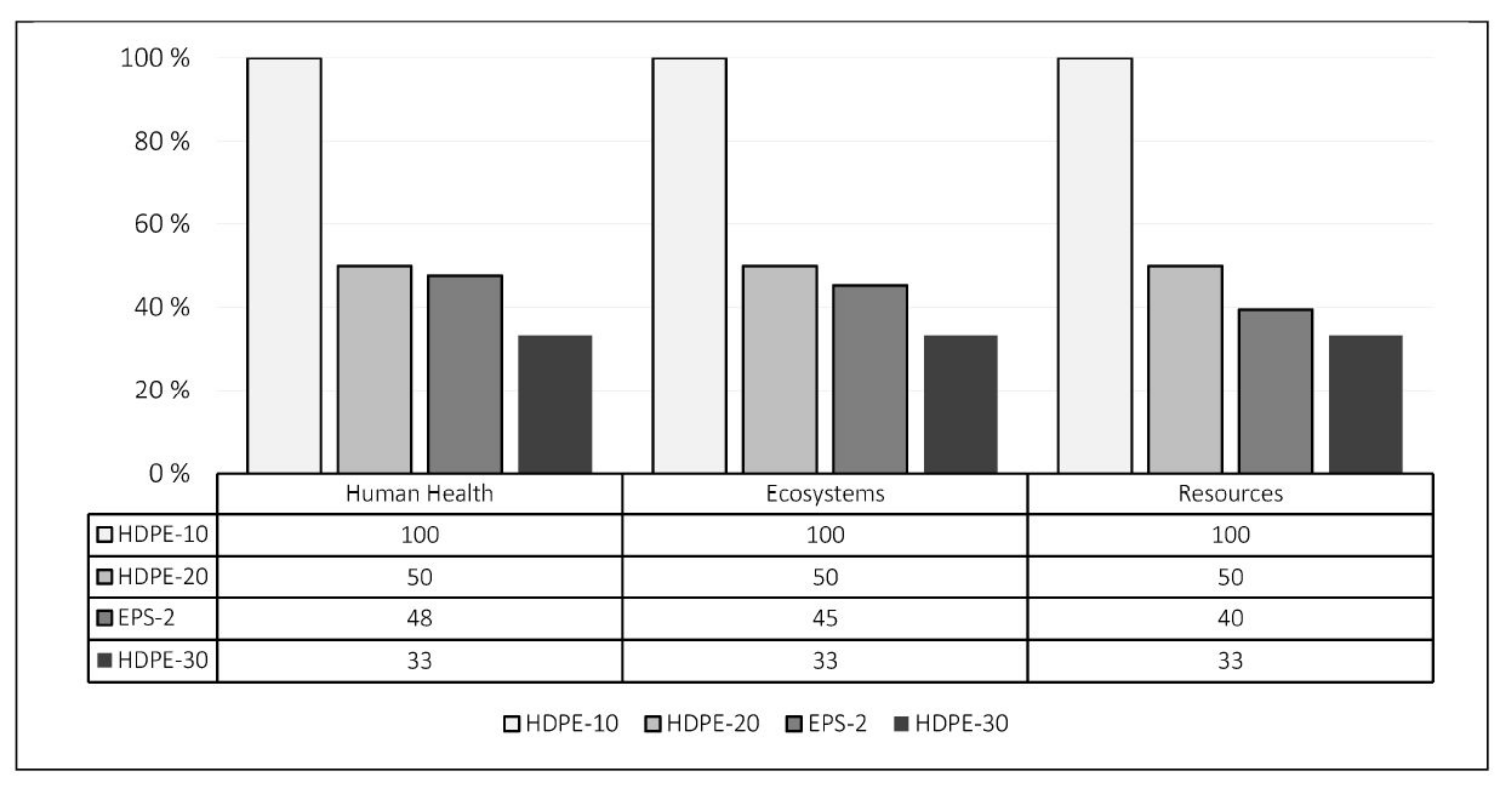 Sustainability 12 00025 g005 Sustainability 12 00025 g005