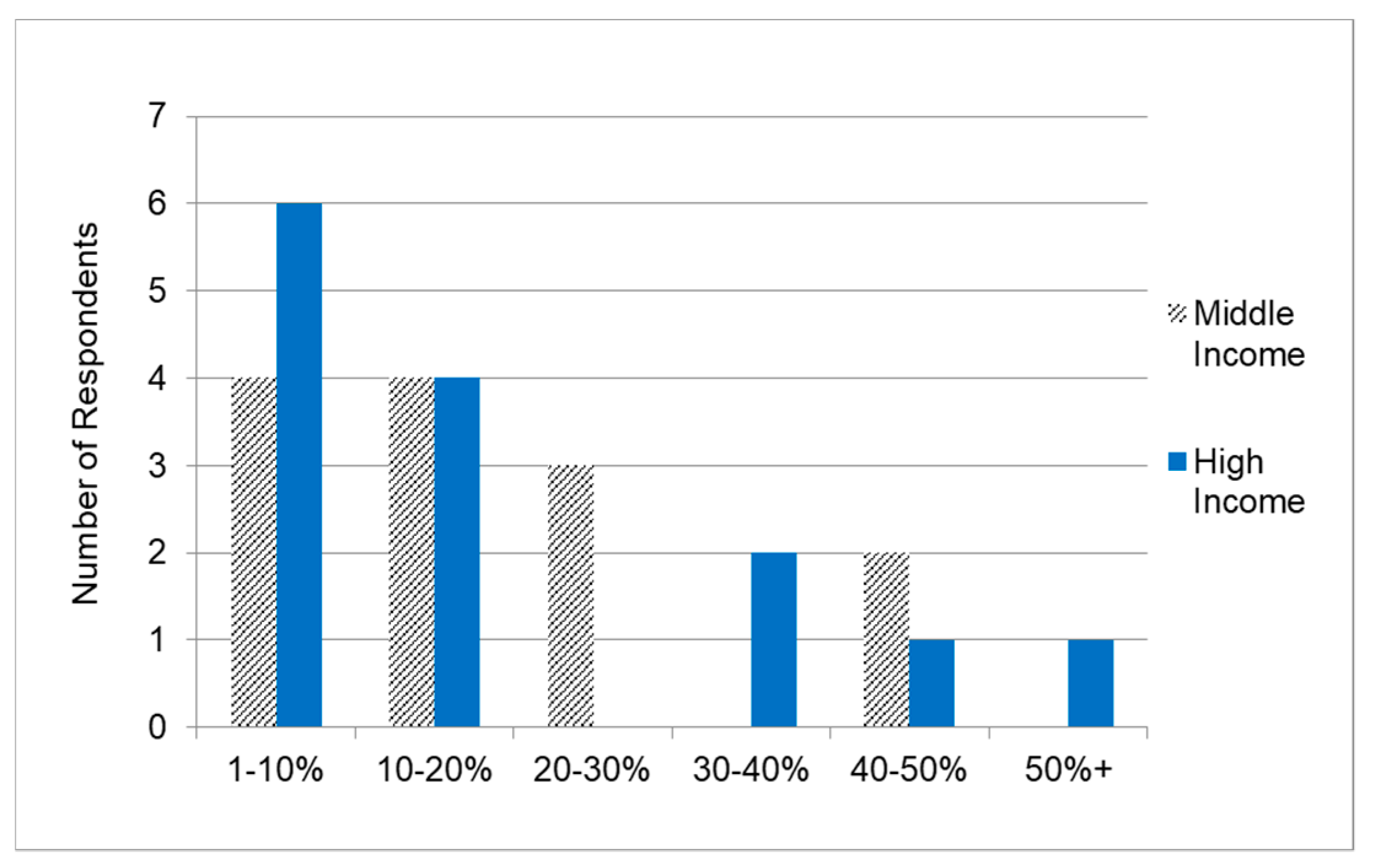 Sustainability 12 00027 g005 Sustainability 12 00027 g005