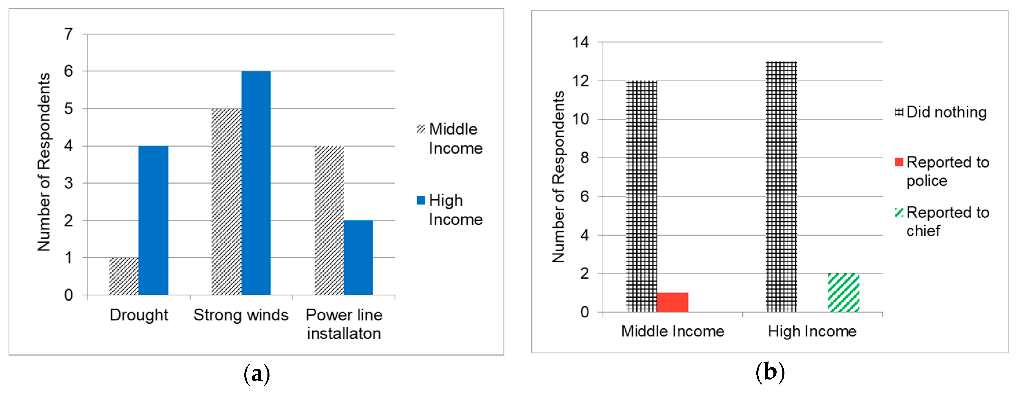 Sustainability 12 00027 g006 Sustainability 12 00027 g006