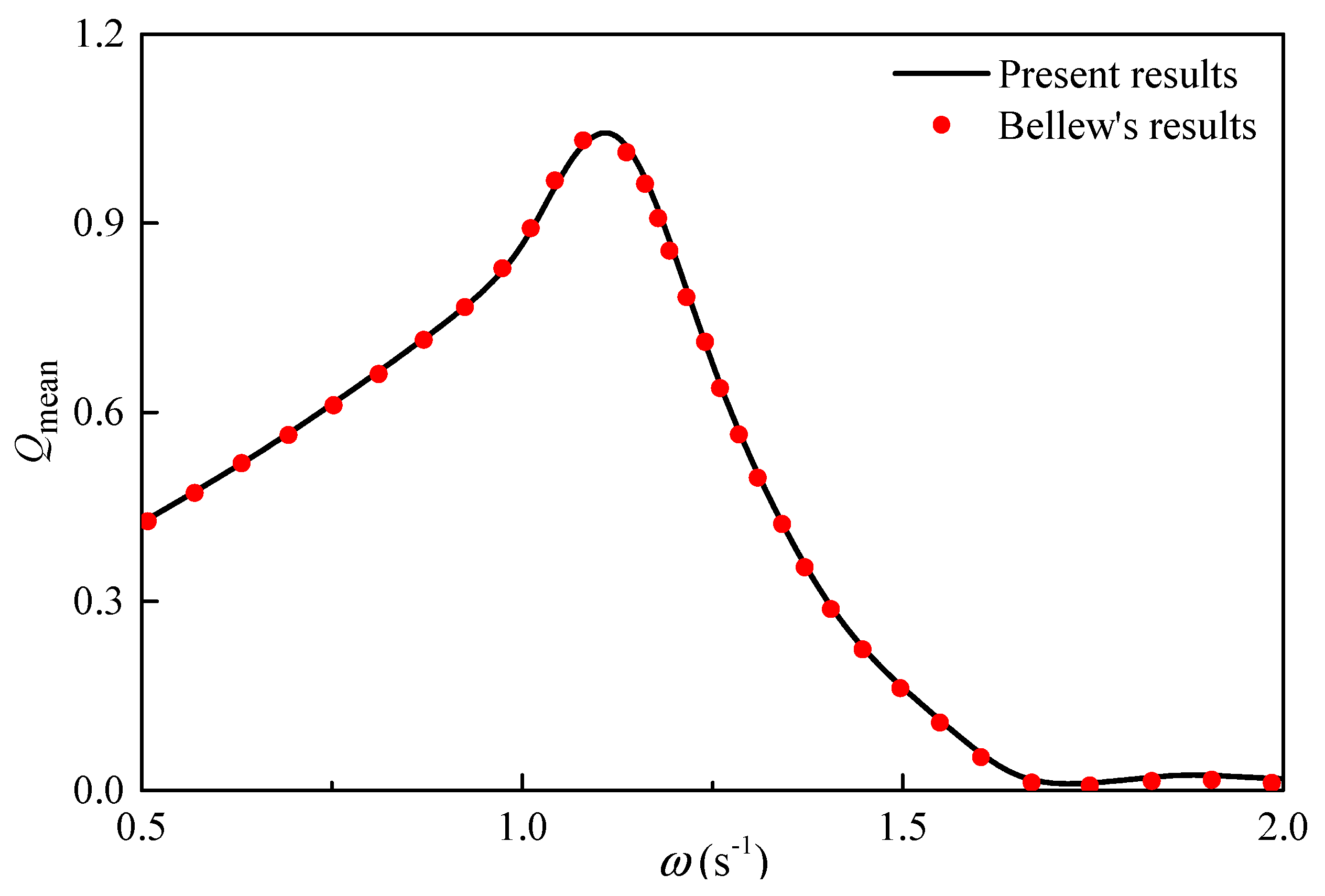 Sustainability 12 00029 g003