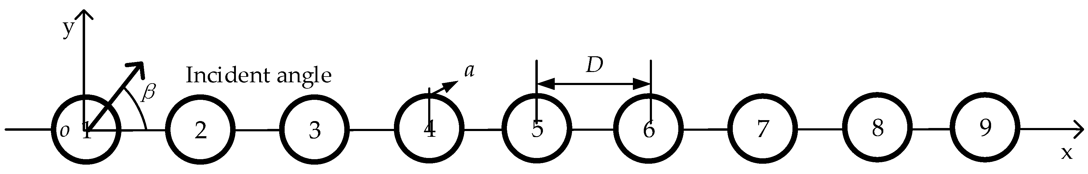 Sustainability 12 00029 g004