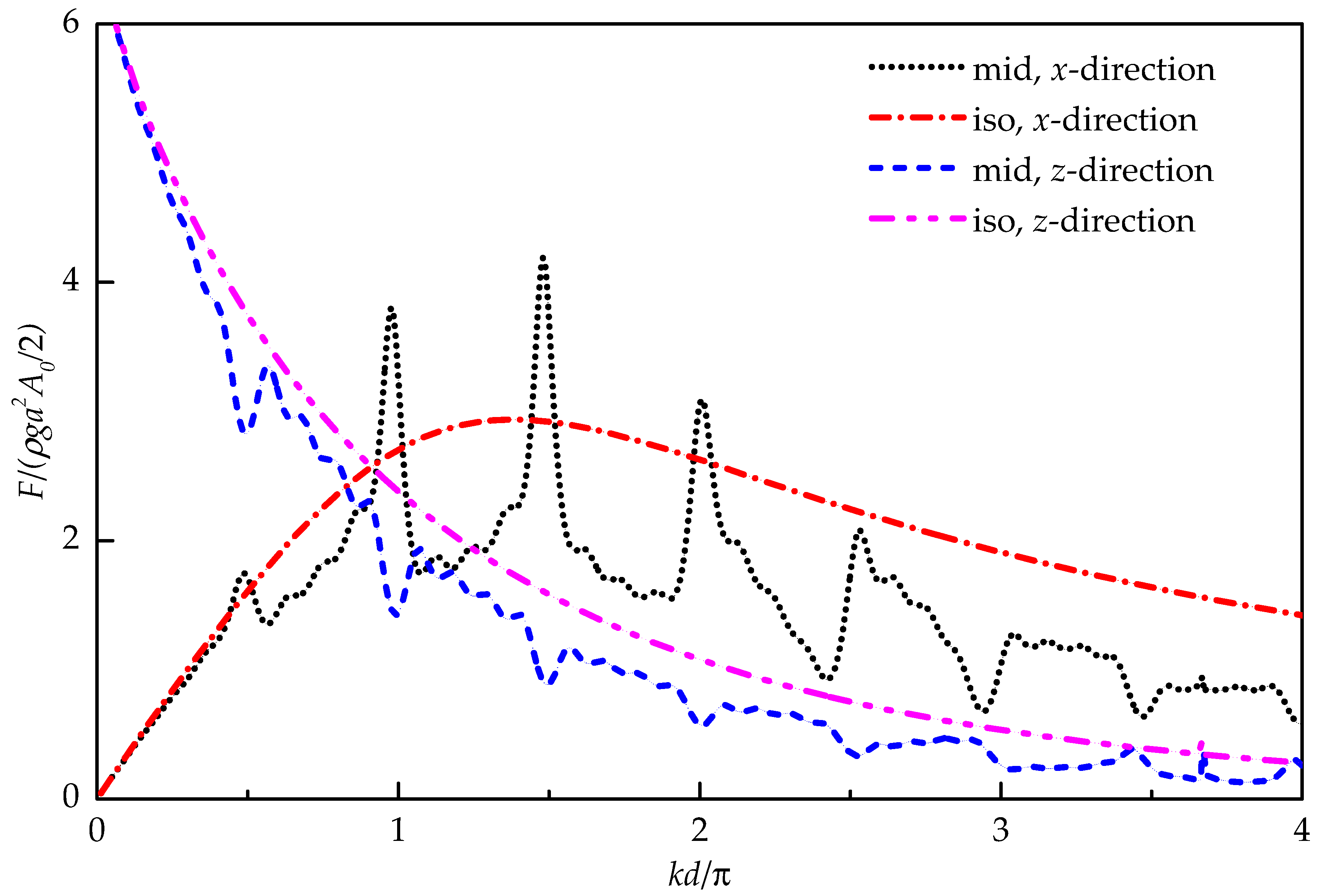 Sustainability 12 00029 g006