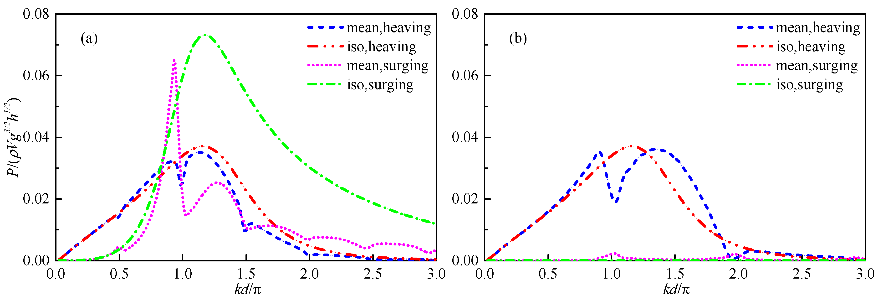 Sustainability 12 00029 g008