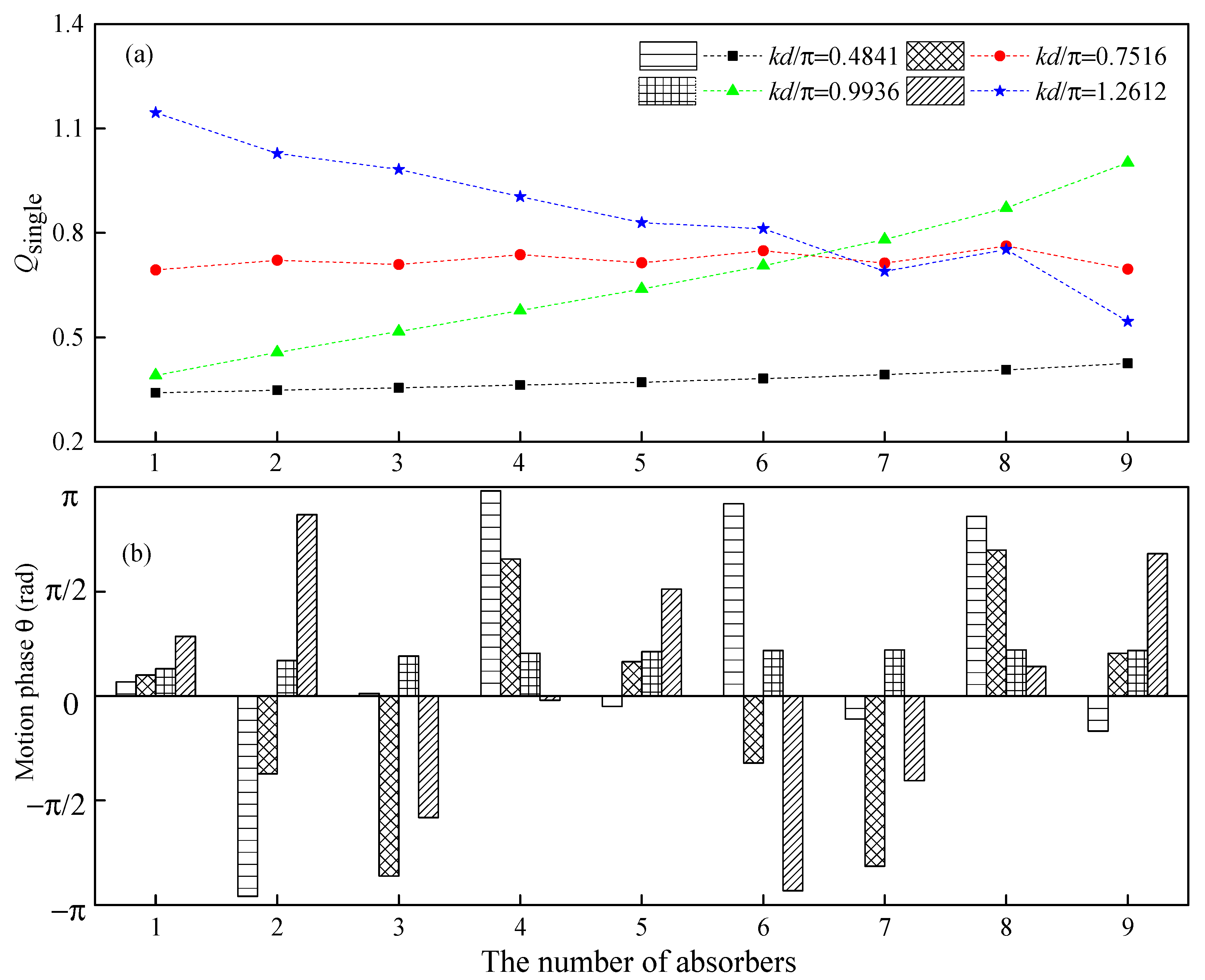Sustainability 12 00029 g010