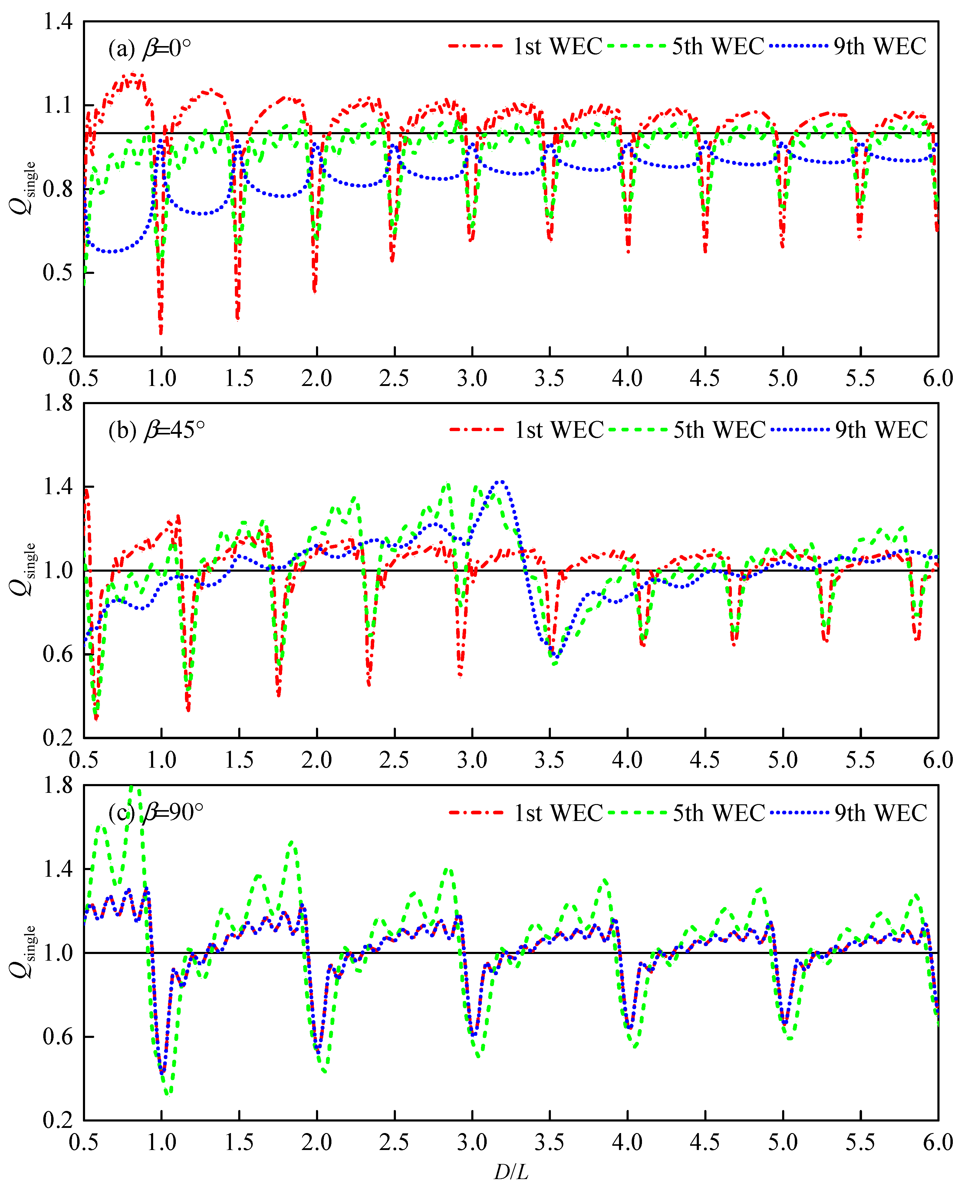 Sustainability 12 00029 g011