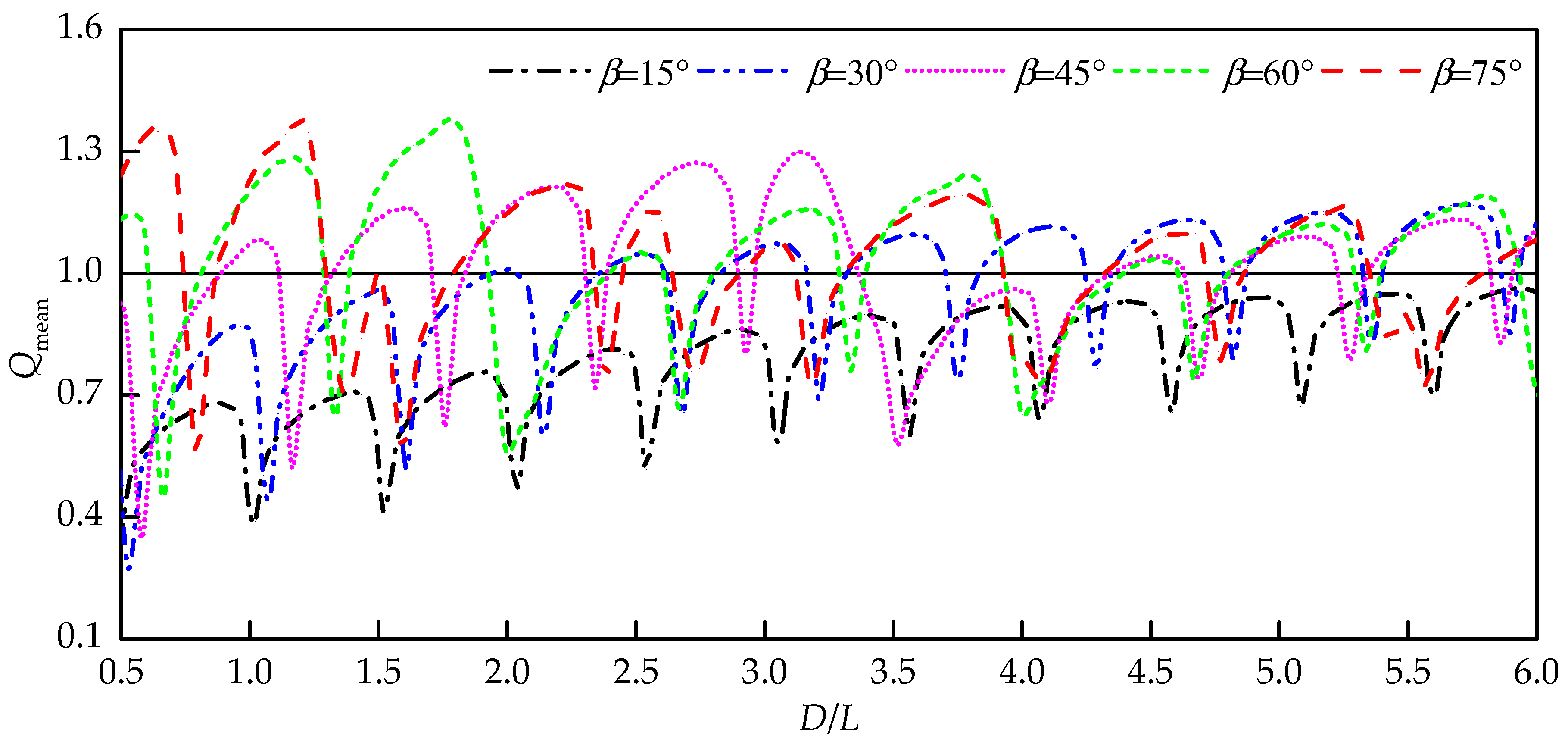 Sustainability 12 00029 g013