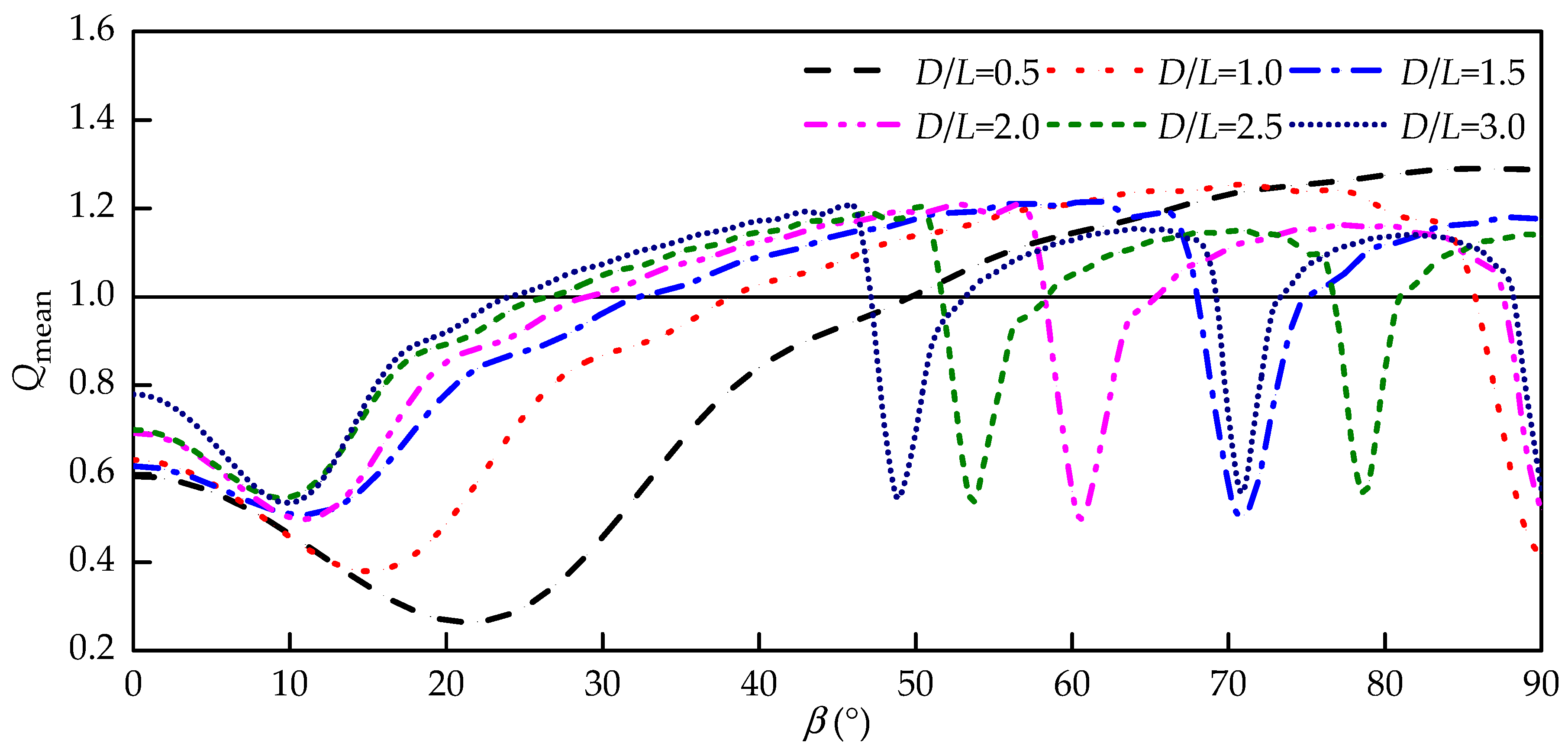 Sustainability 12 00029 g014
