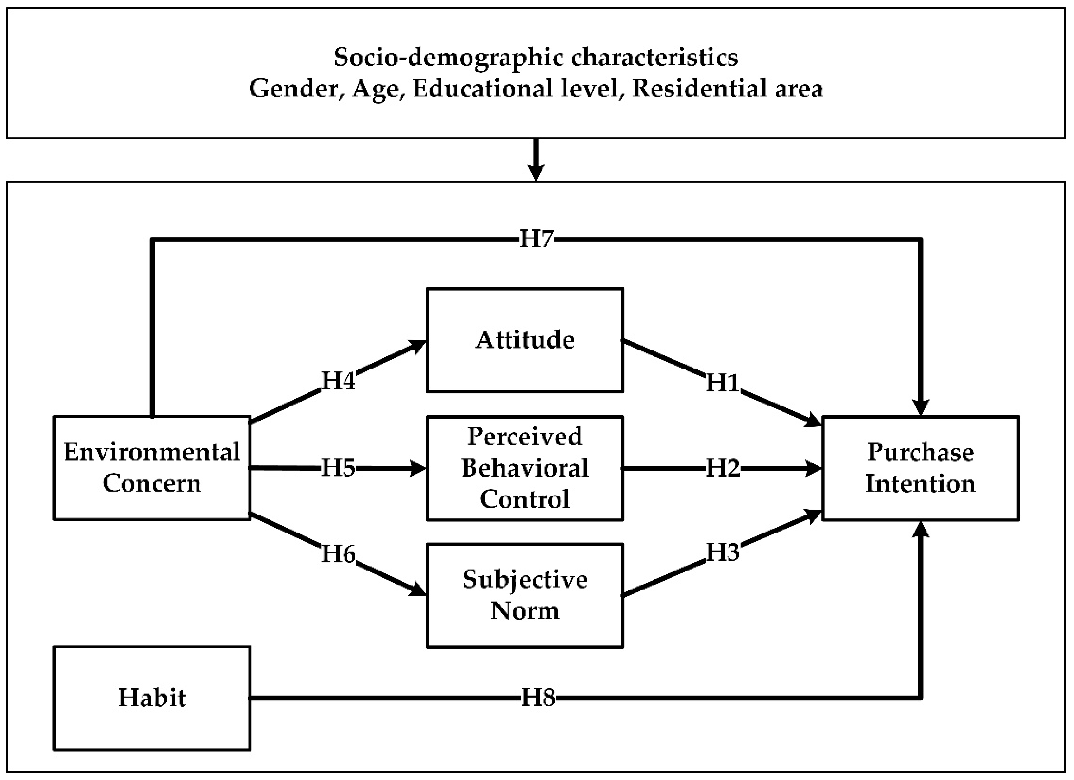 Sustainability 12 00030 g001 Sustainability 12 00030 g001