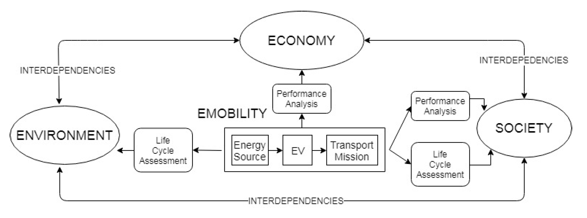 Sustainability 12 00032 g002