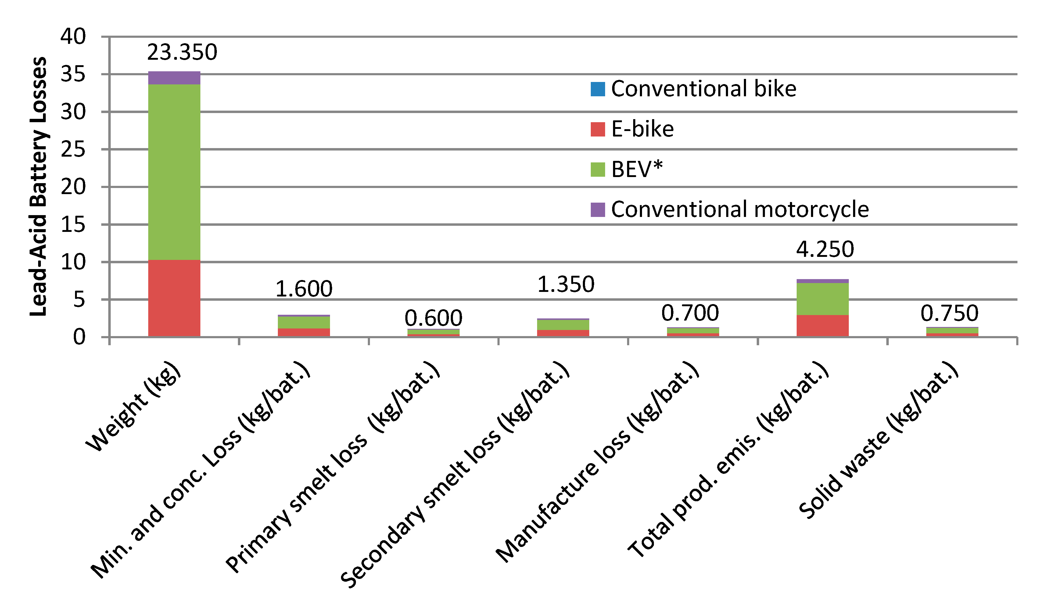 Sustainability 12 00032 g005