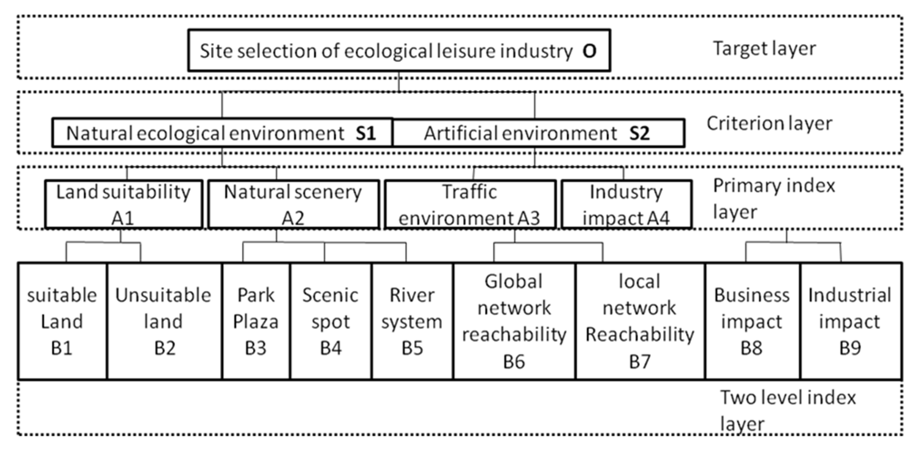 Sustainability 12 00033 g003
