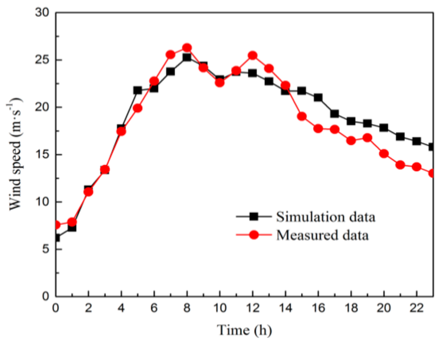 Sustainability 12 00034 g005