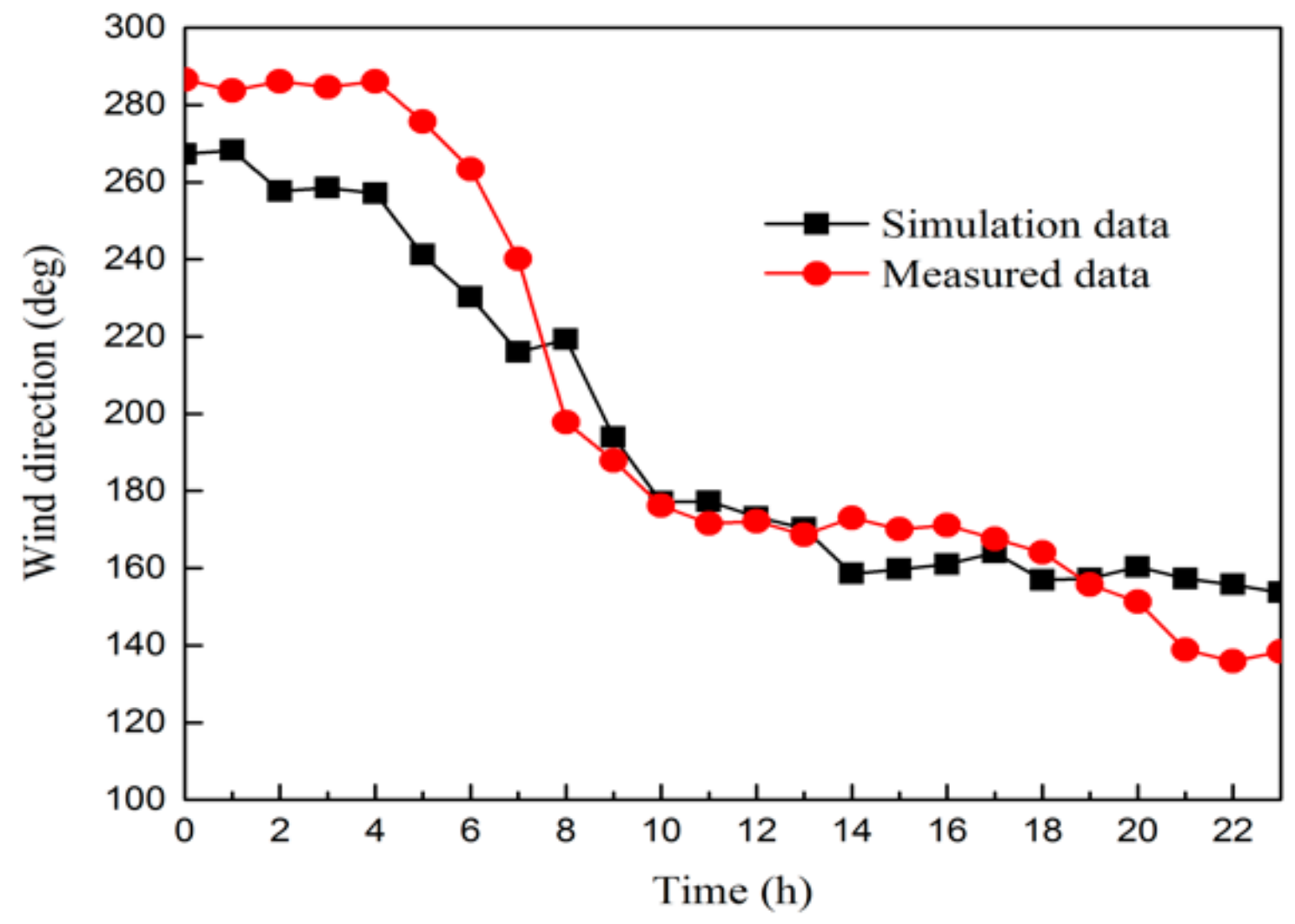 Sustainability 12 00034 g006