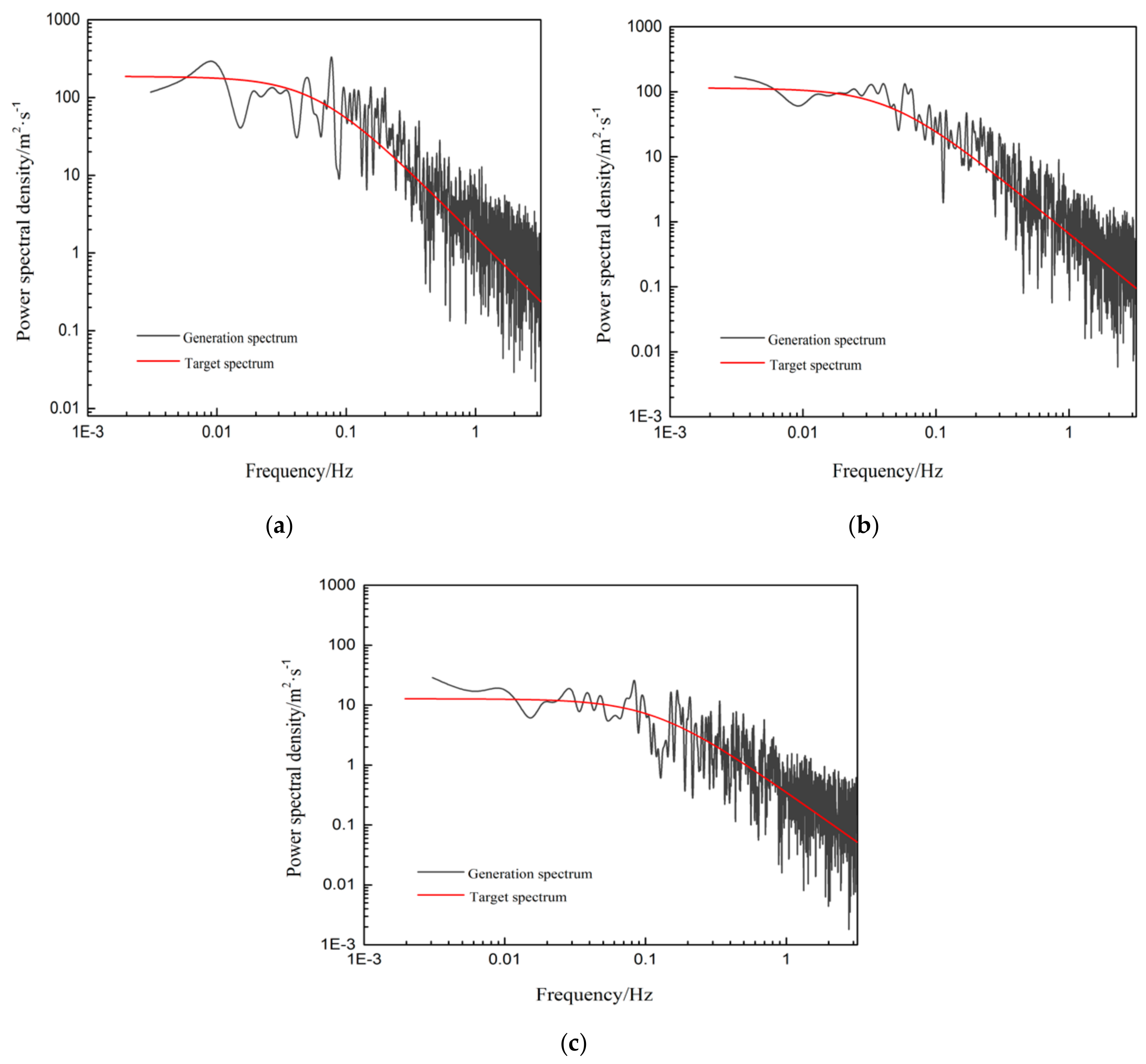 Sustainability 12 00034 g008