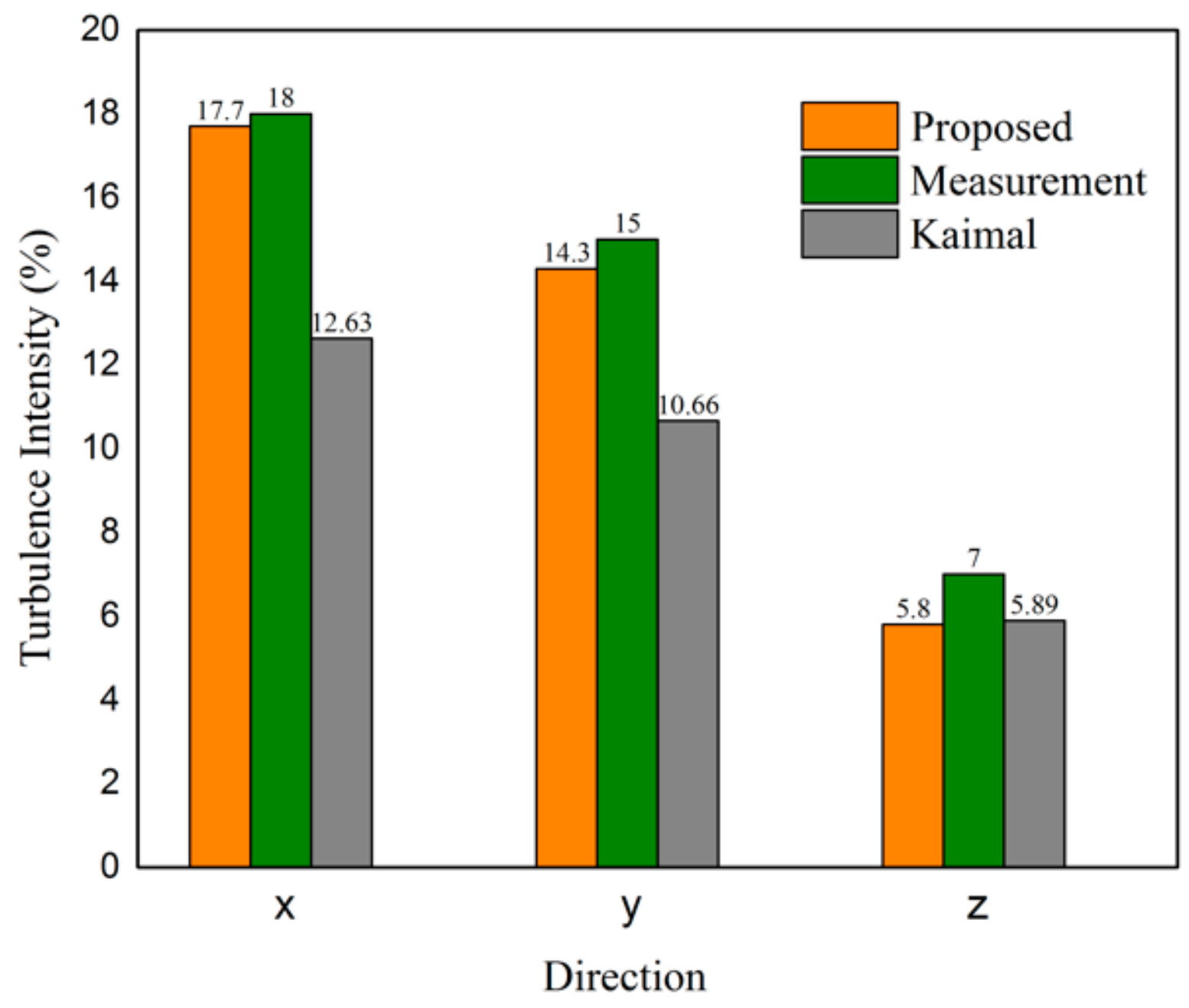 Sustainability 12 00034 g009