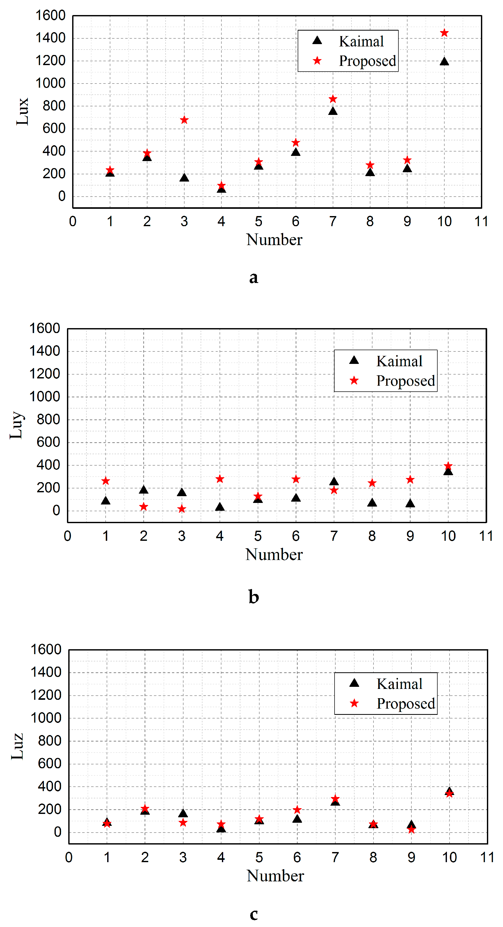 Sustainability 12 00034 g010