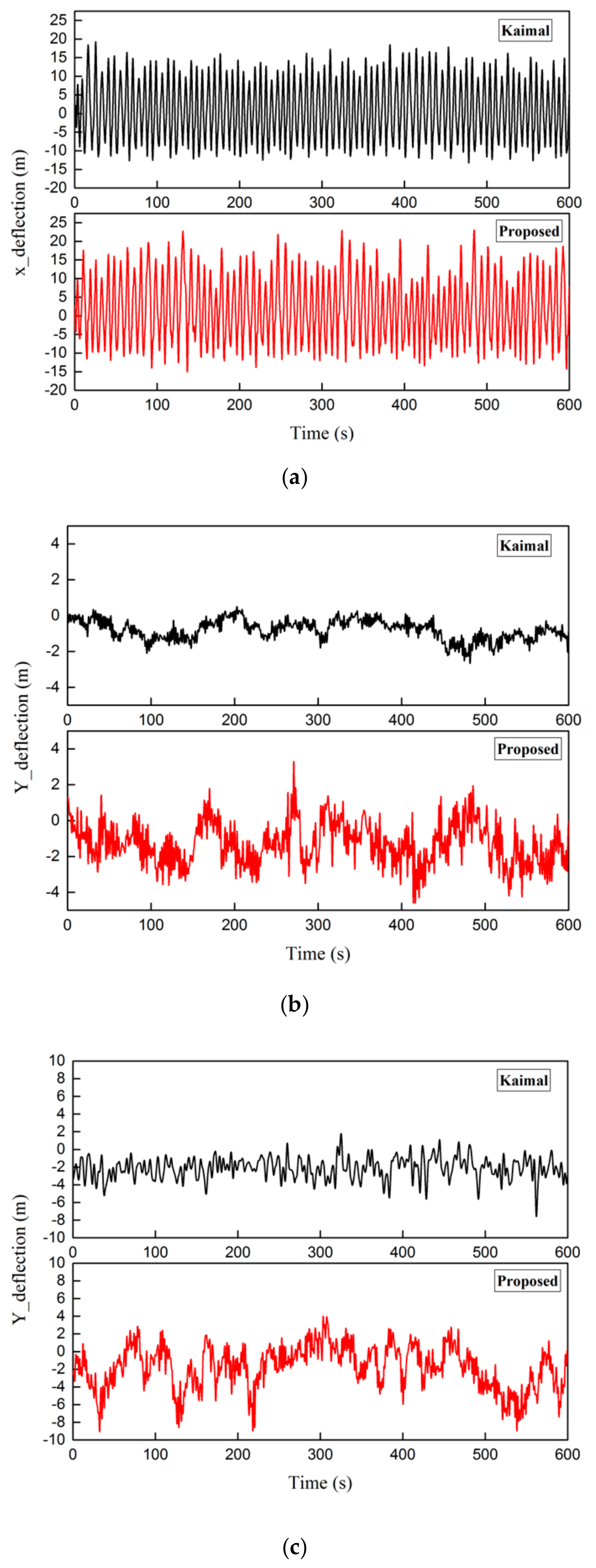 Sustainability 12 00034 g011