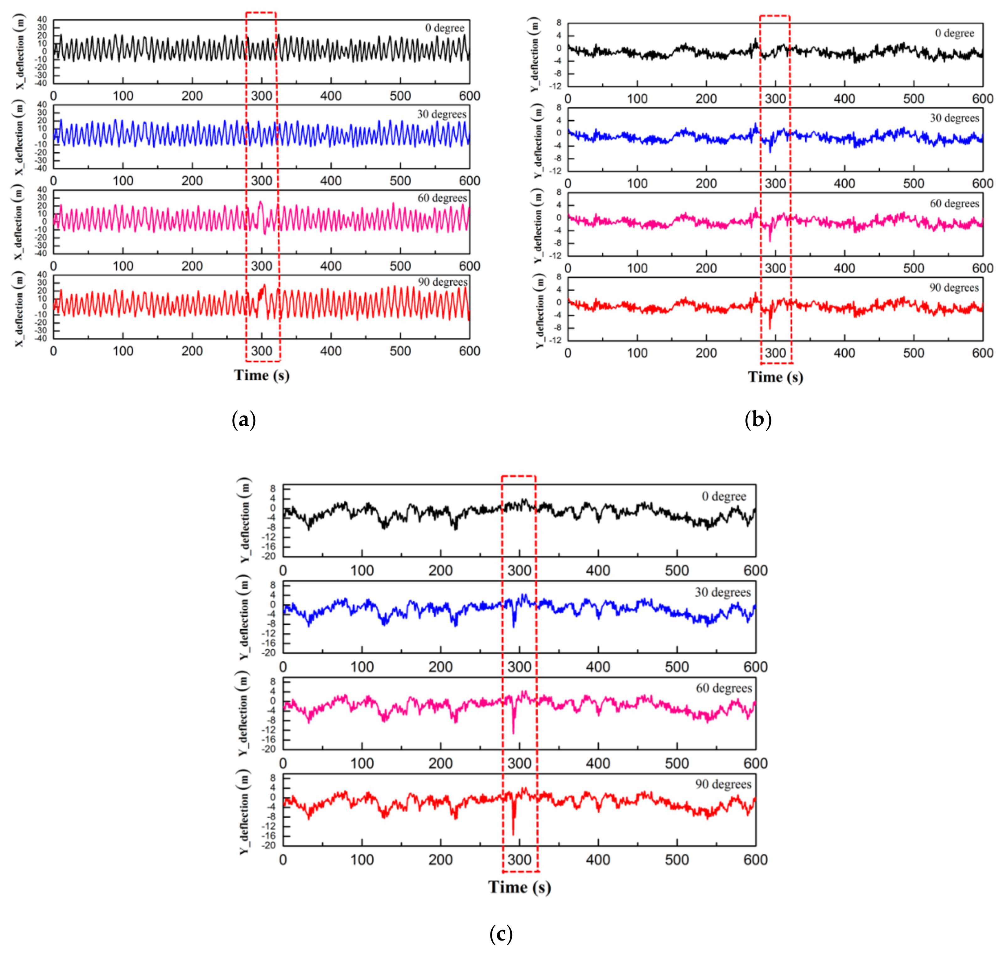Sustainability 12 00034 g012