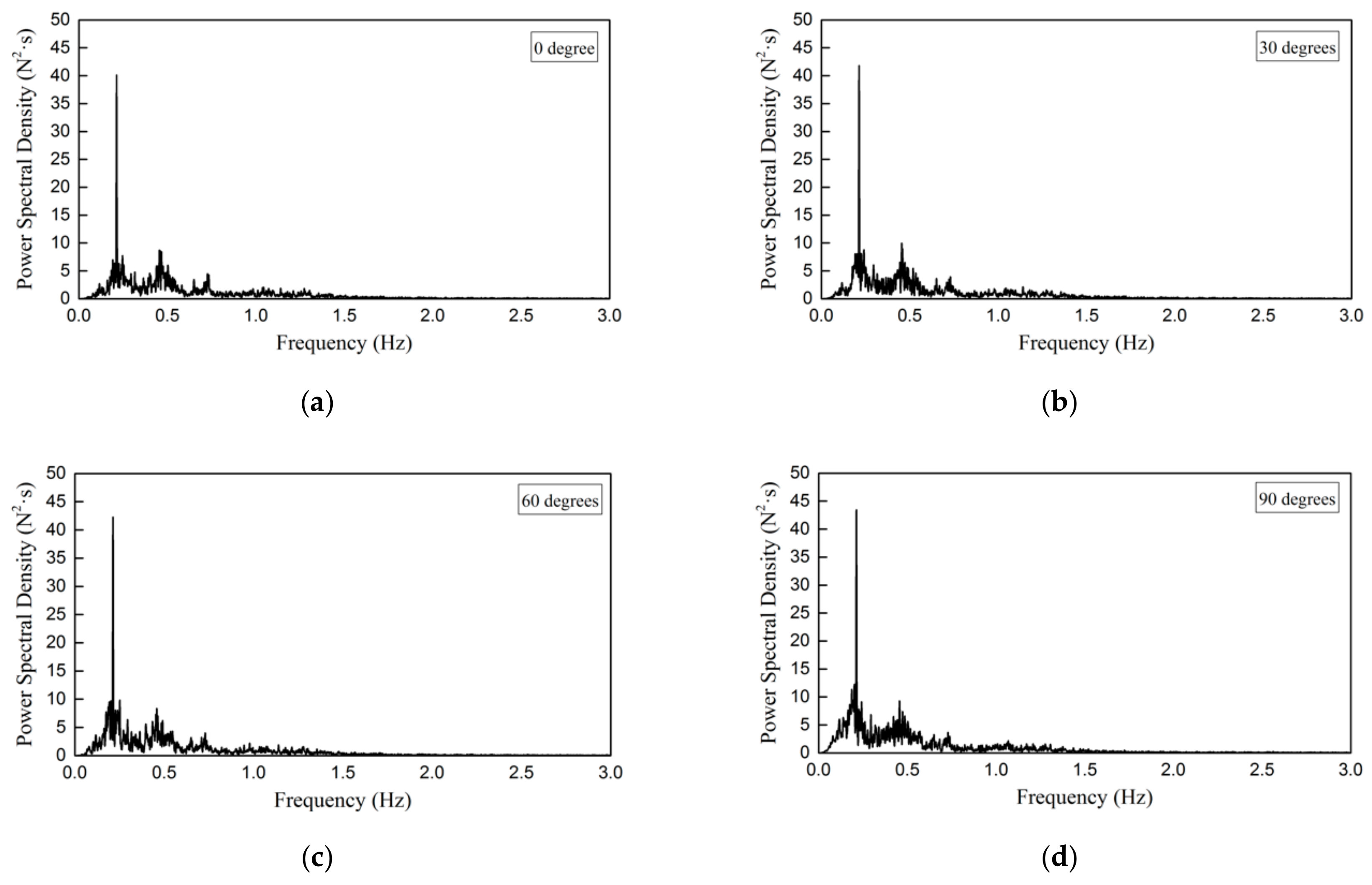 Sustainability 12 00034 g013