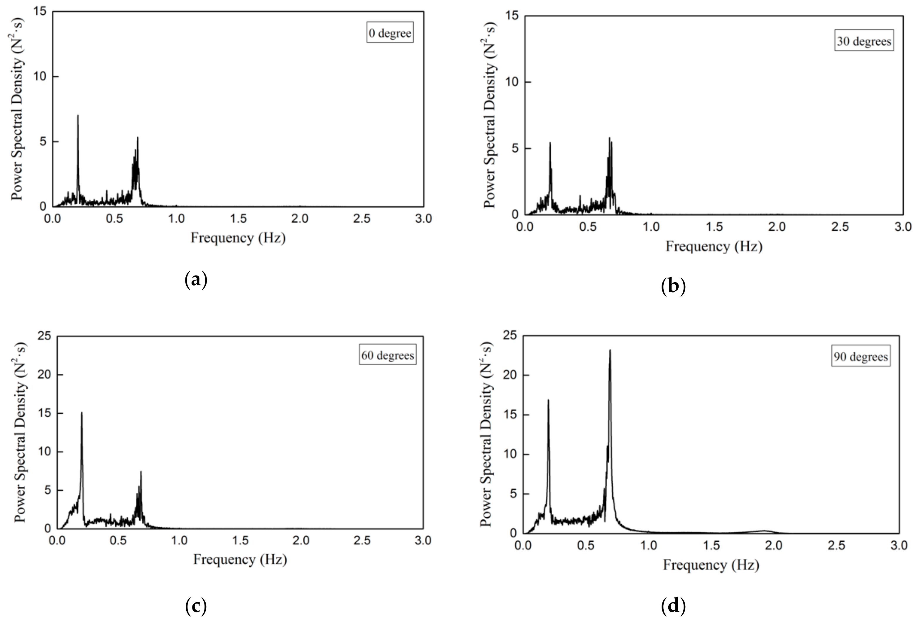 Sustainability 12 00034 g014