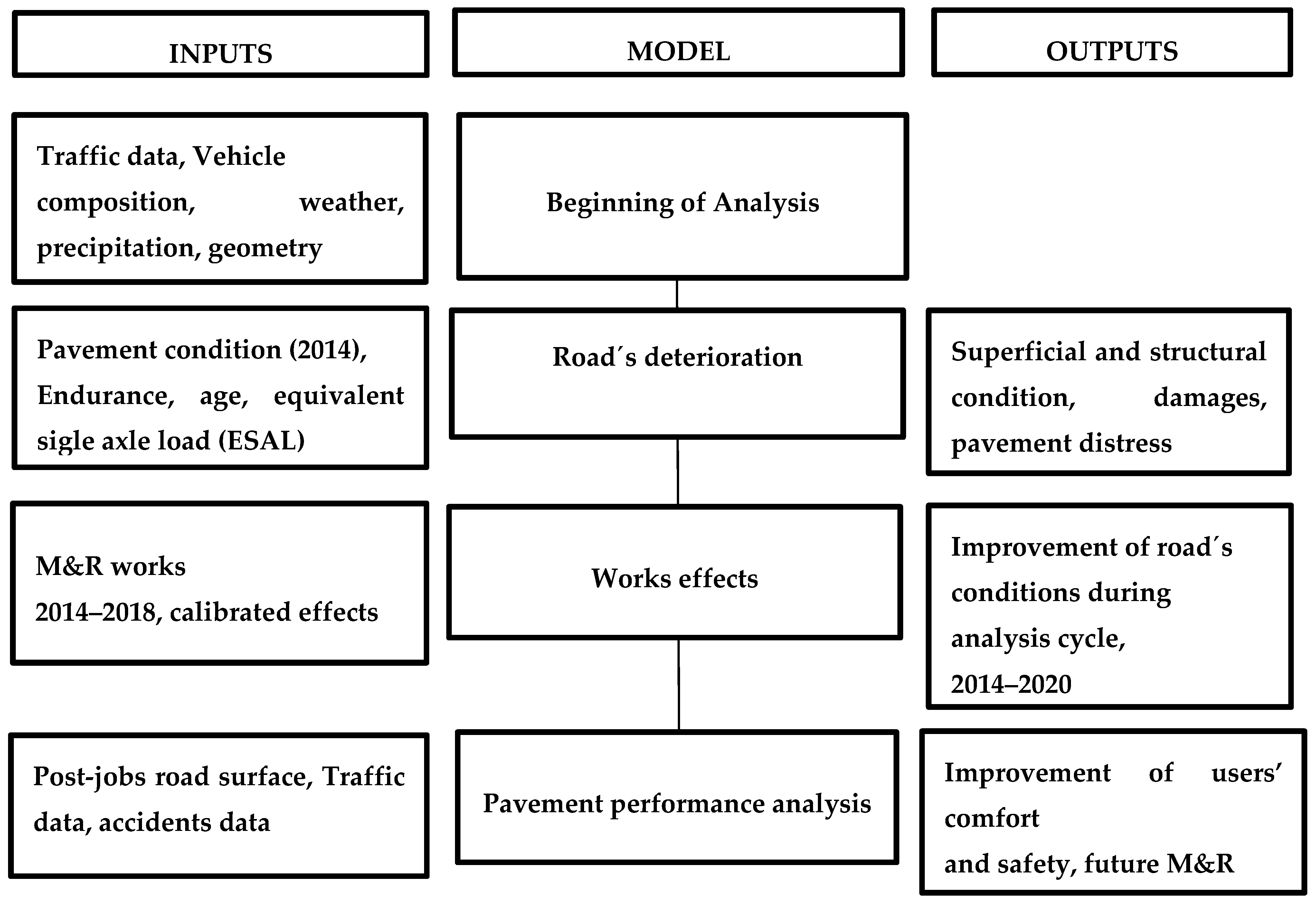 Sustainability 12 00036 g002