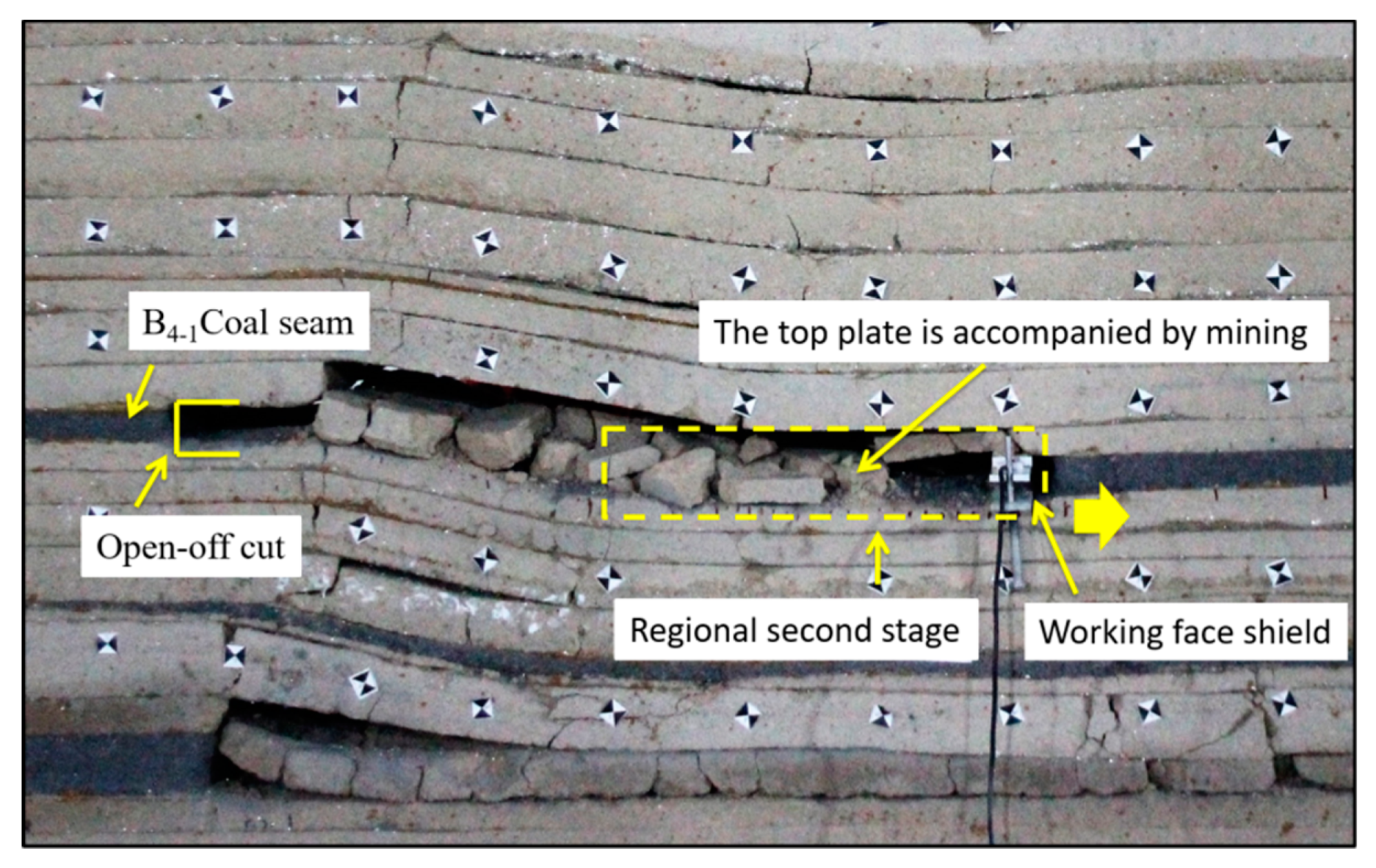Sustainability 12 00037 g005