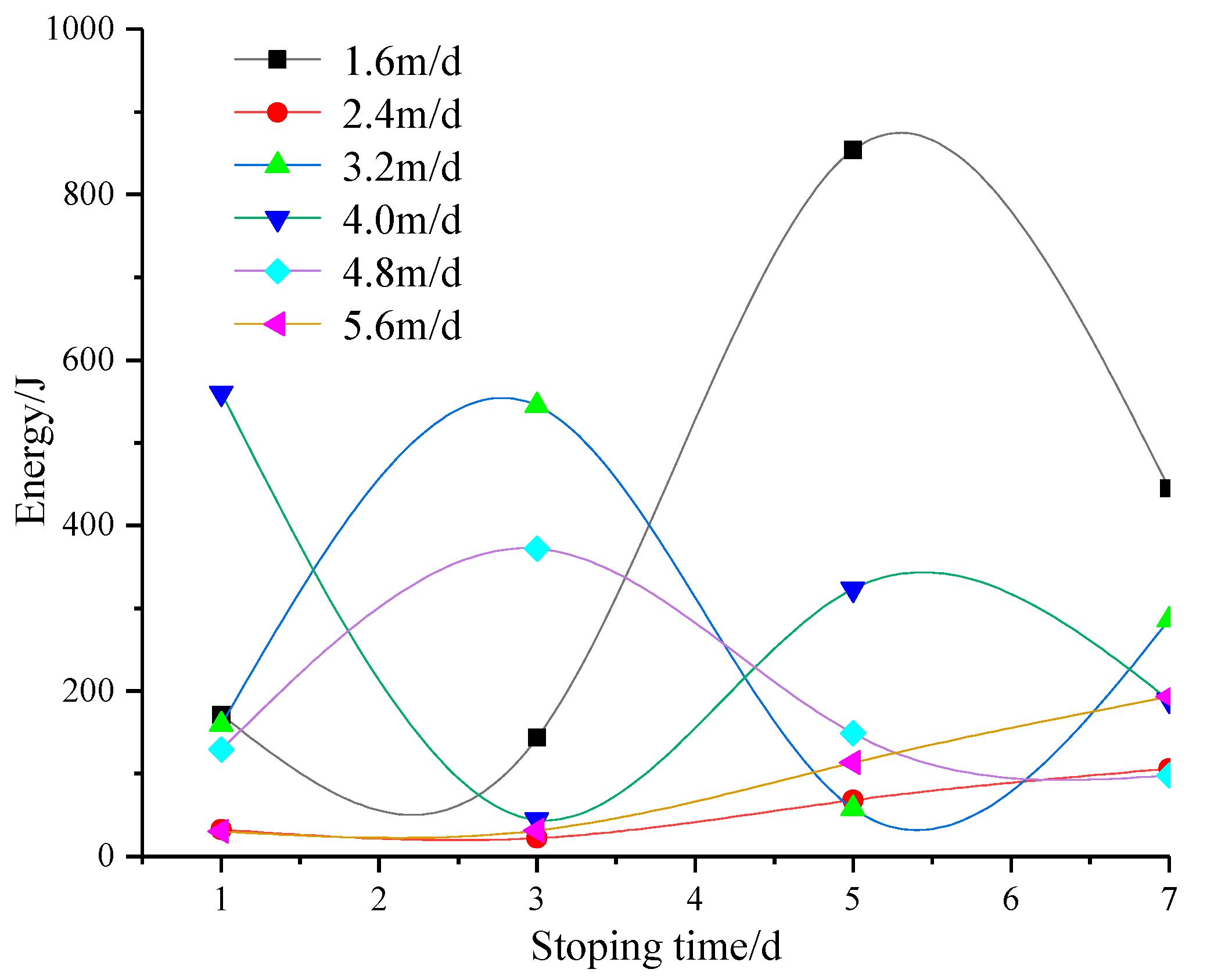 Sustainability 12 00037 g007