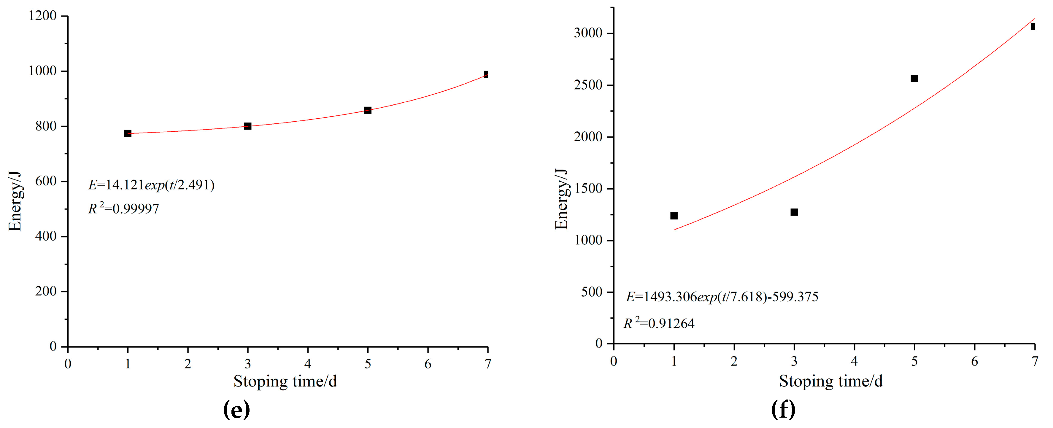 Sustainability 12 00037 g008b