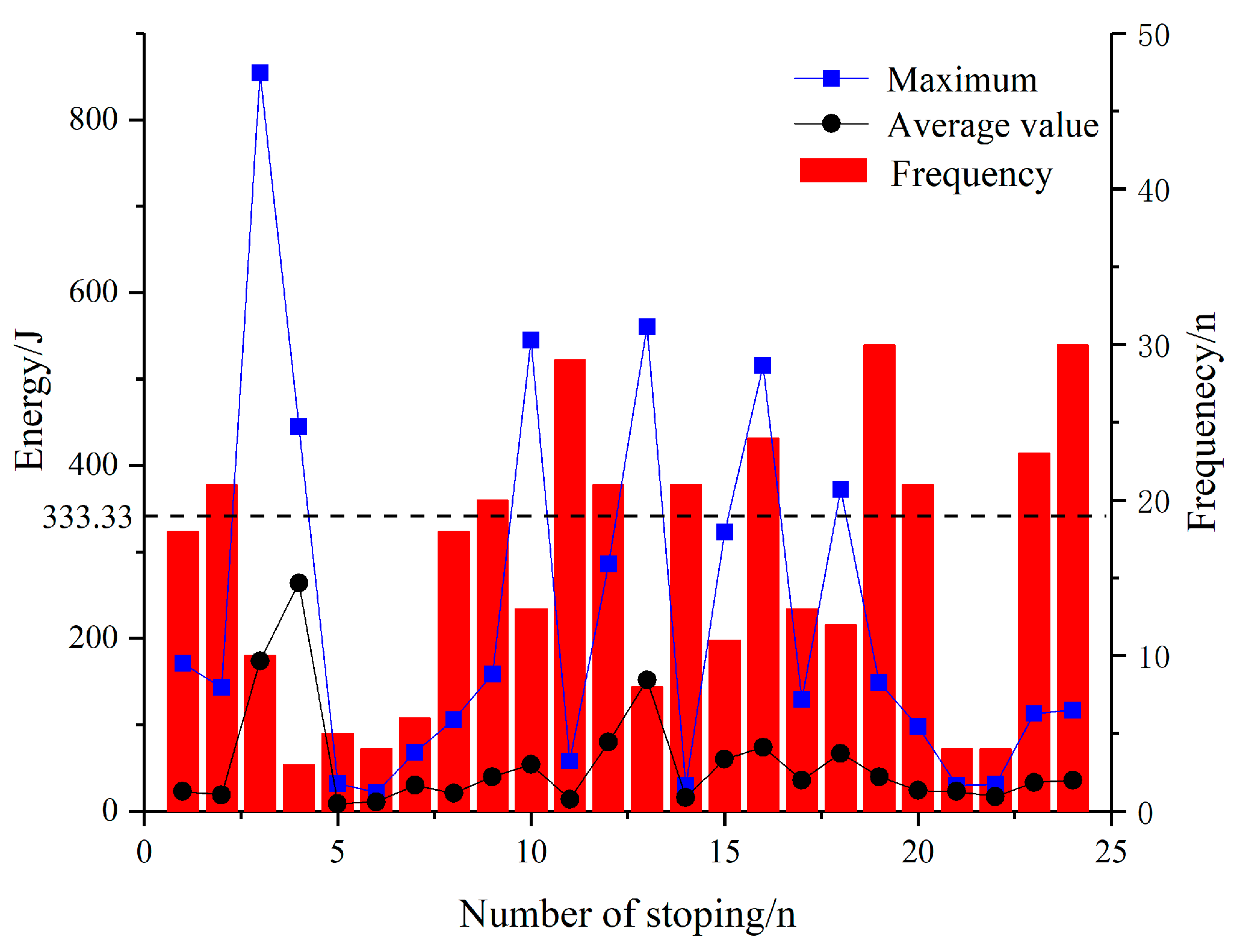 Sustainability 12 00037 g010