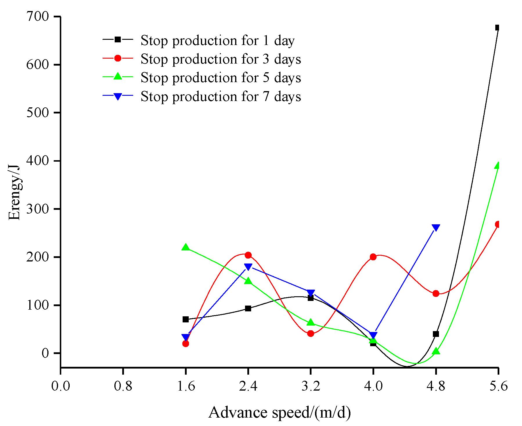 Sustainability 12 00037 g012