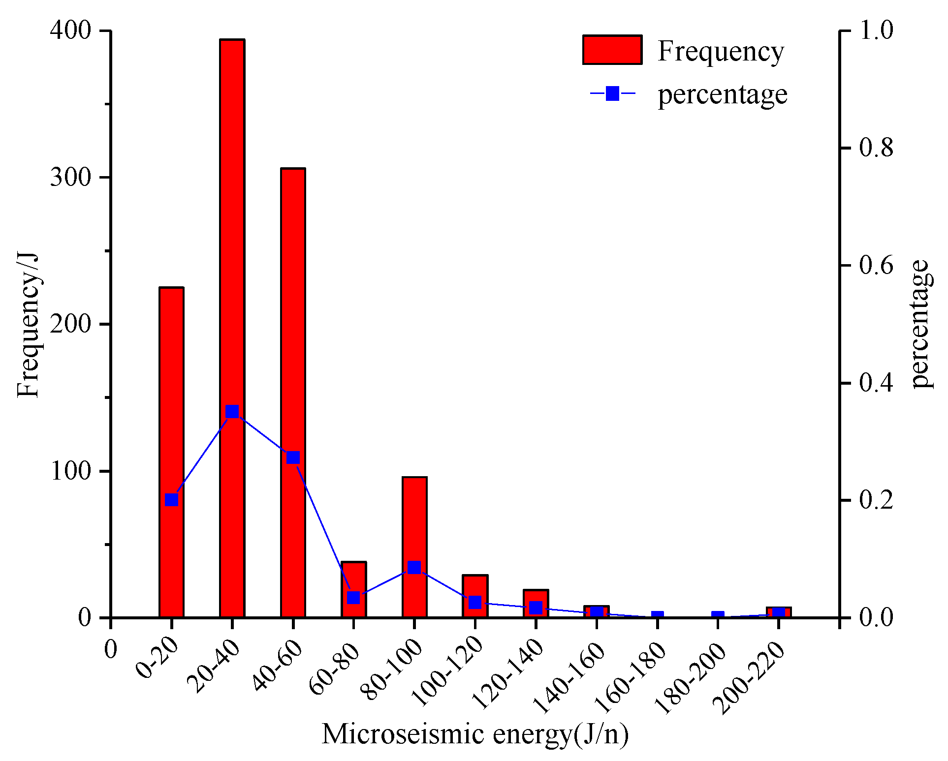 Sustainability 12 00037 g015
