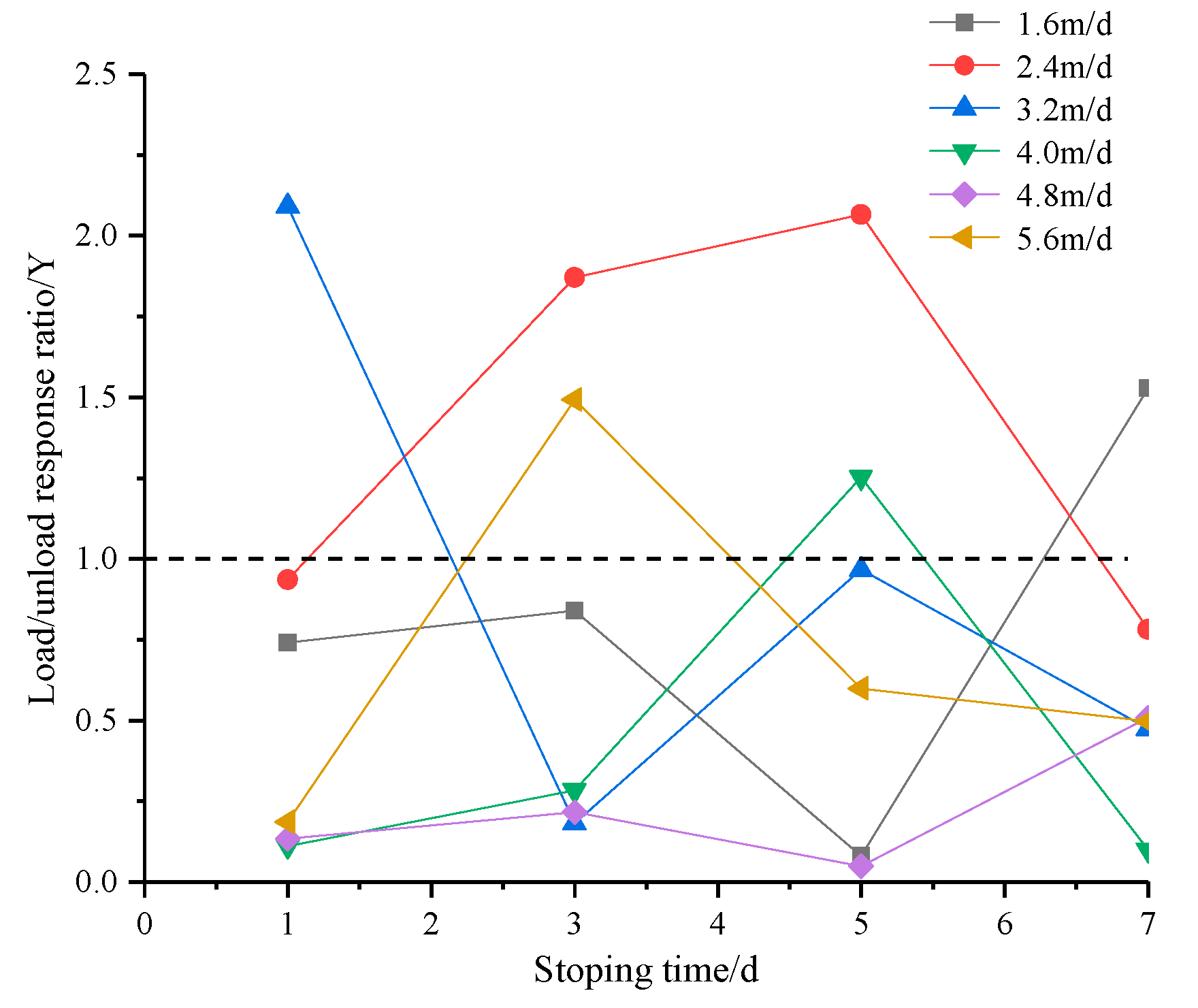 Sustainability 12 00037 g018