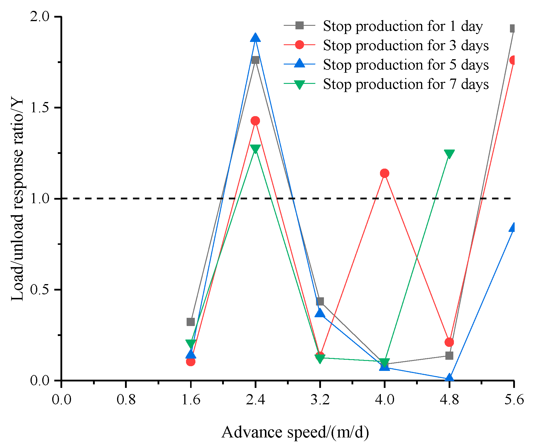 Sustainability 12 00037 g019