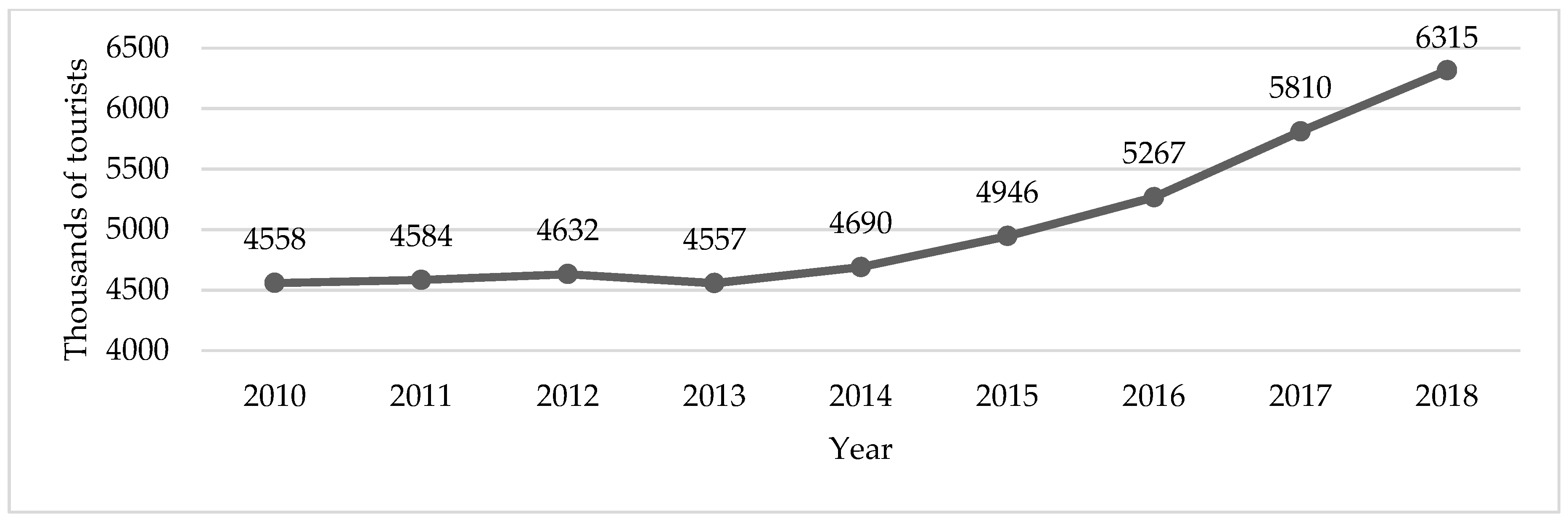 Sustainability 12 00044 g001