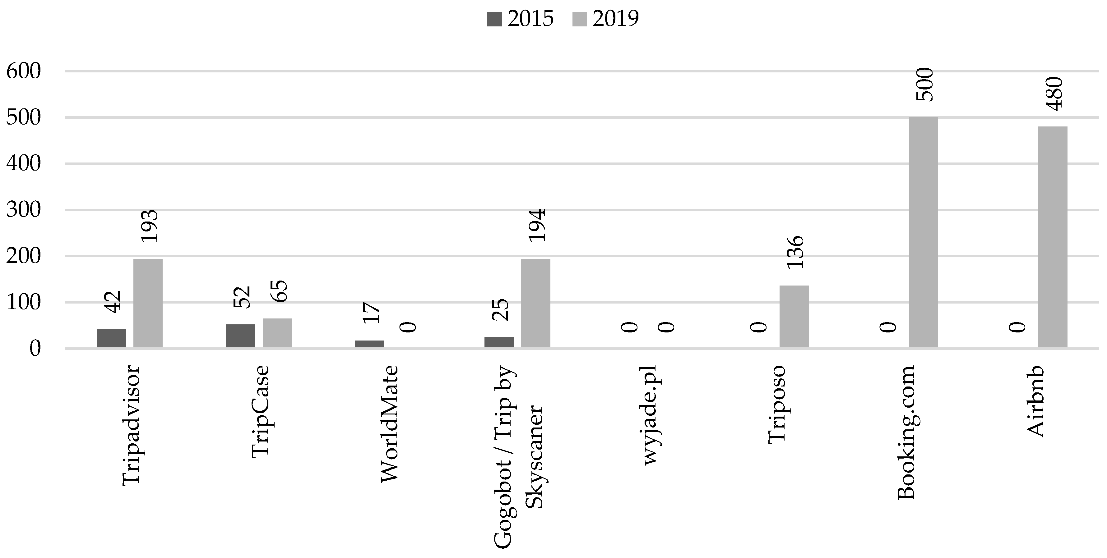 Sustainability 12 00044 g003