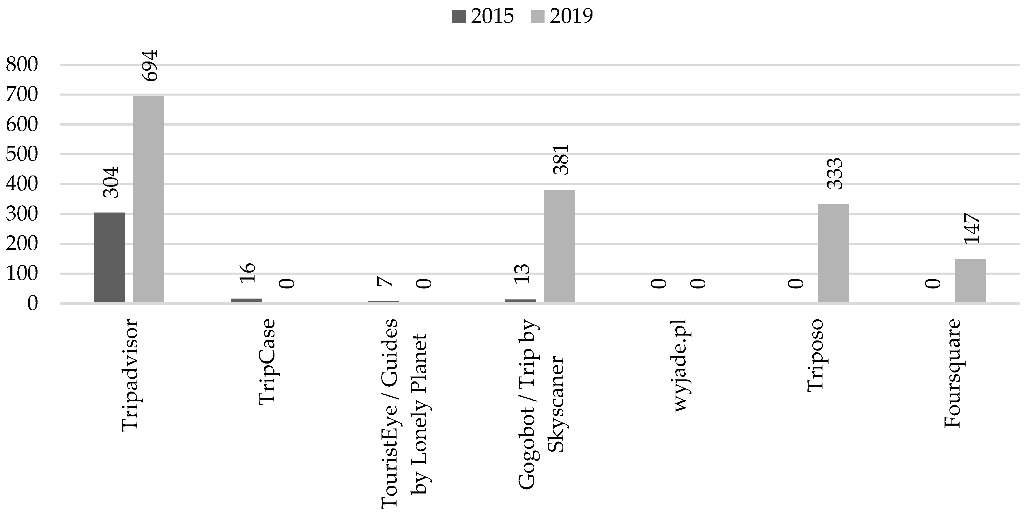 Sustainability 12 00044 g004