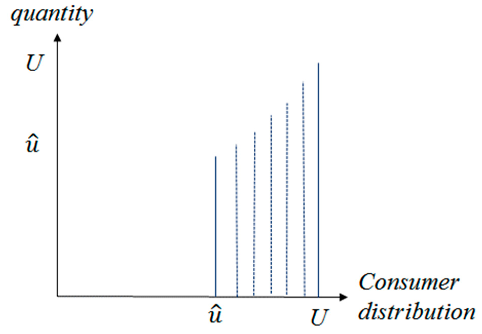 Sustainability 12 00049 g001