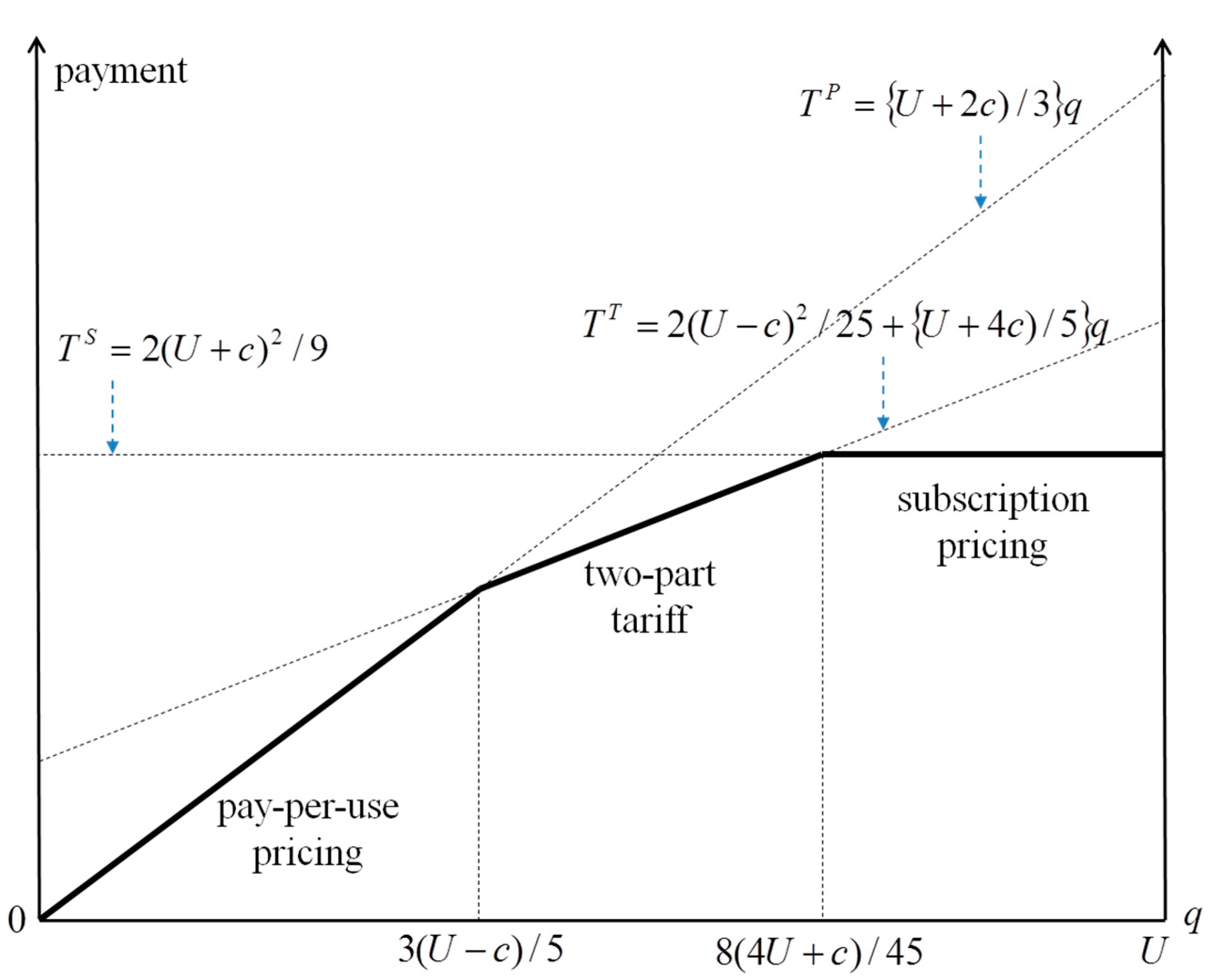 Sustainability 12 00049 g003