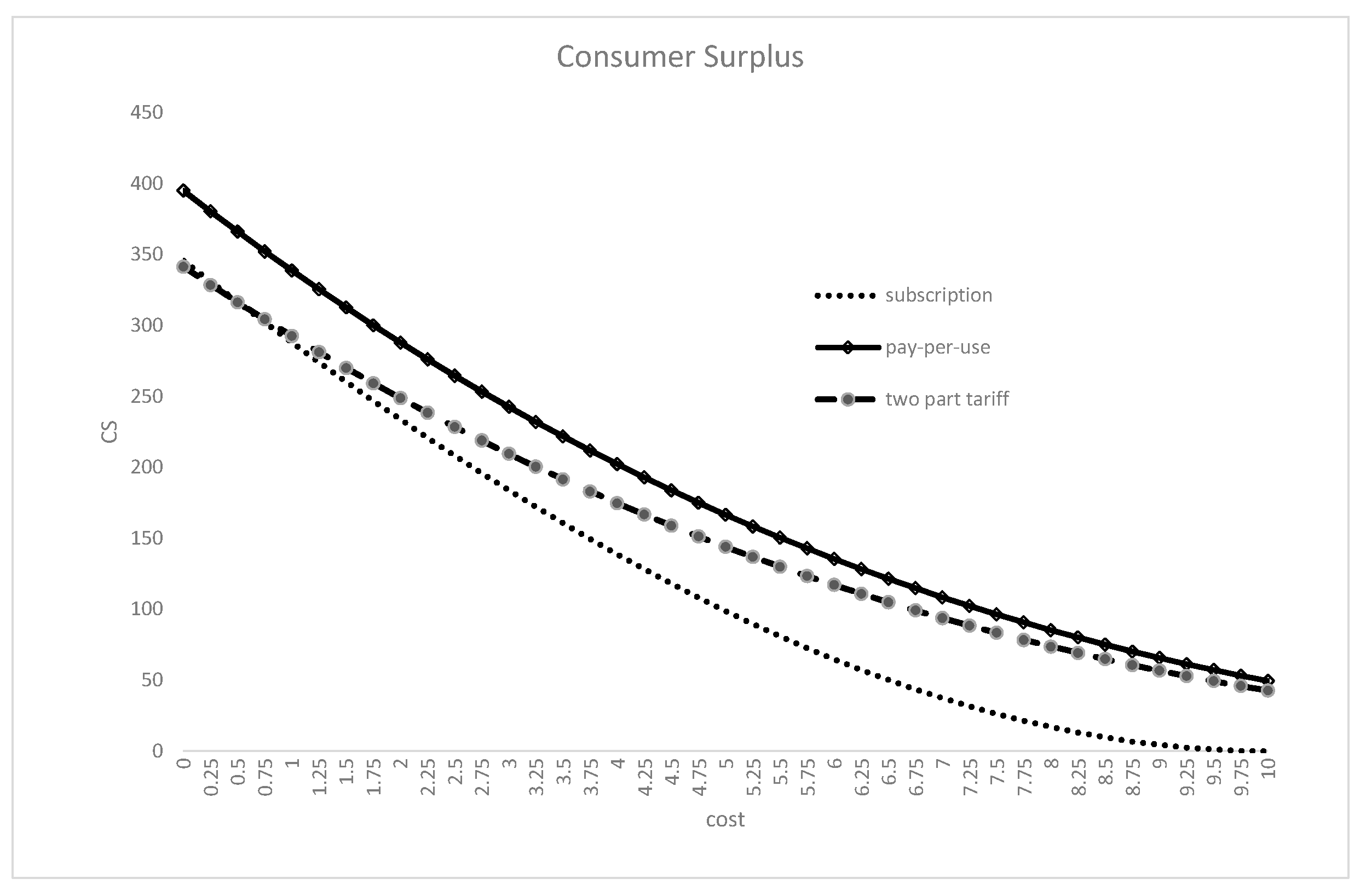 Sustainability 12 00049 g004