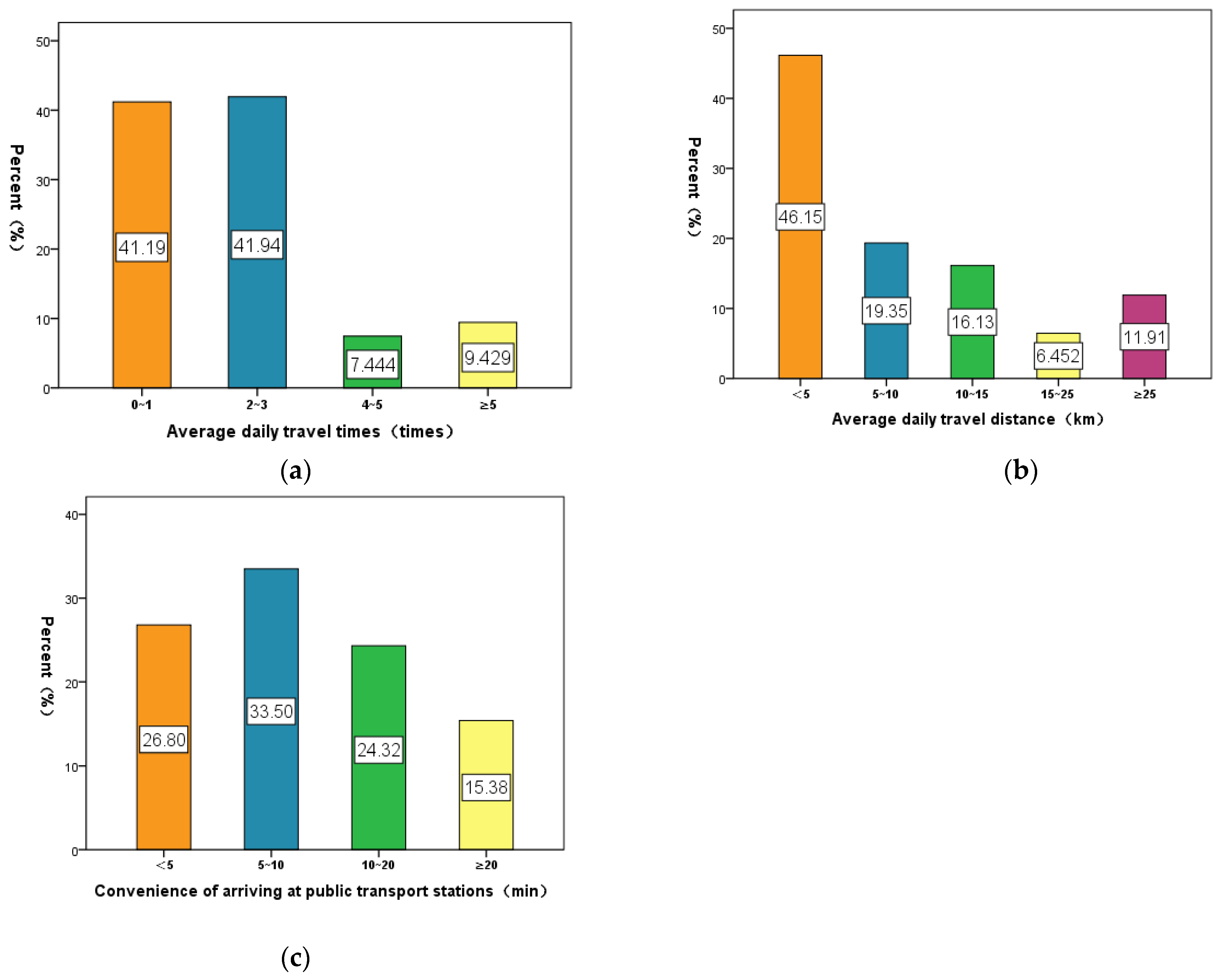 Sustainability 12 00054 g001 Sustainability 12 00054 g001