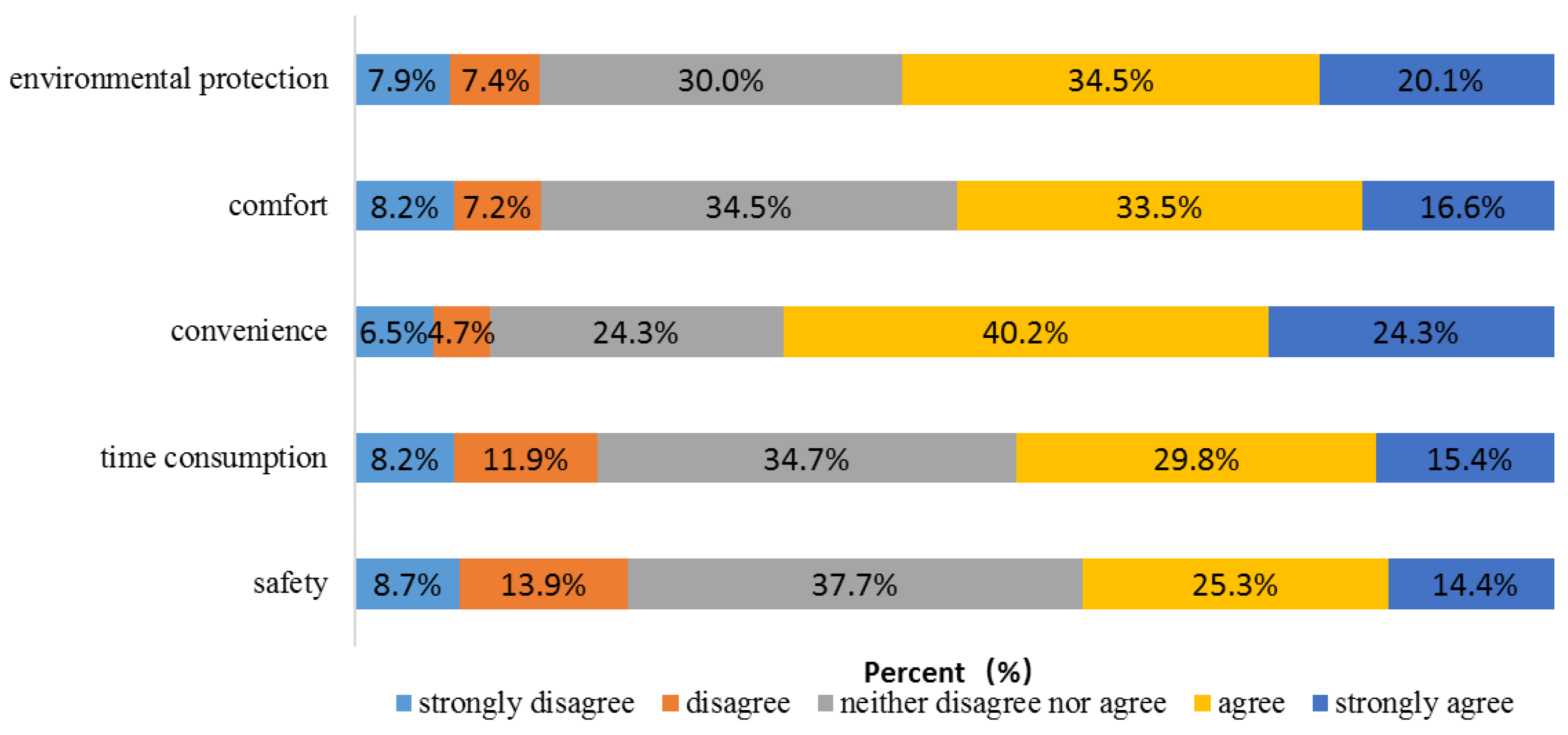 Sustainability 12 00054 g002 Sustainability 12 00054 g002