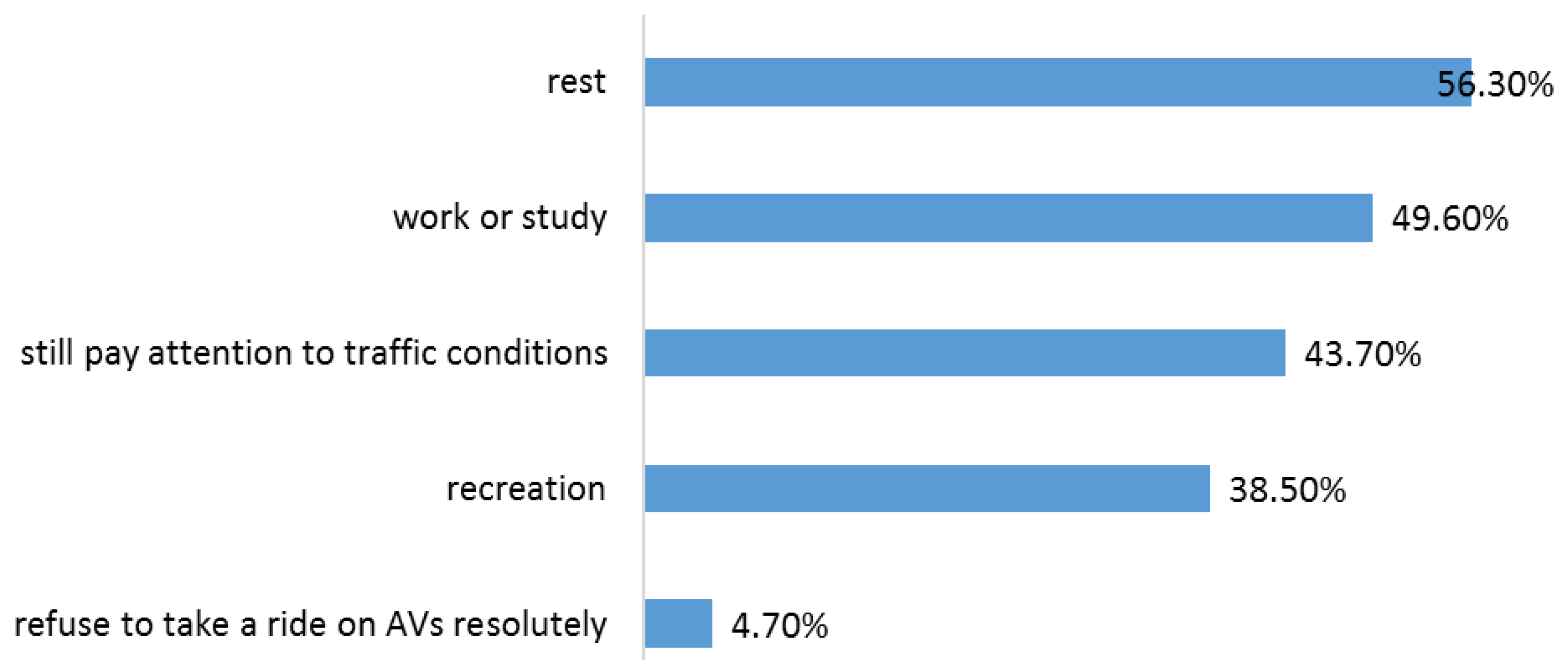 Sustainability 12 00054 g003 Sustainability 12 00054 g003