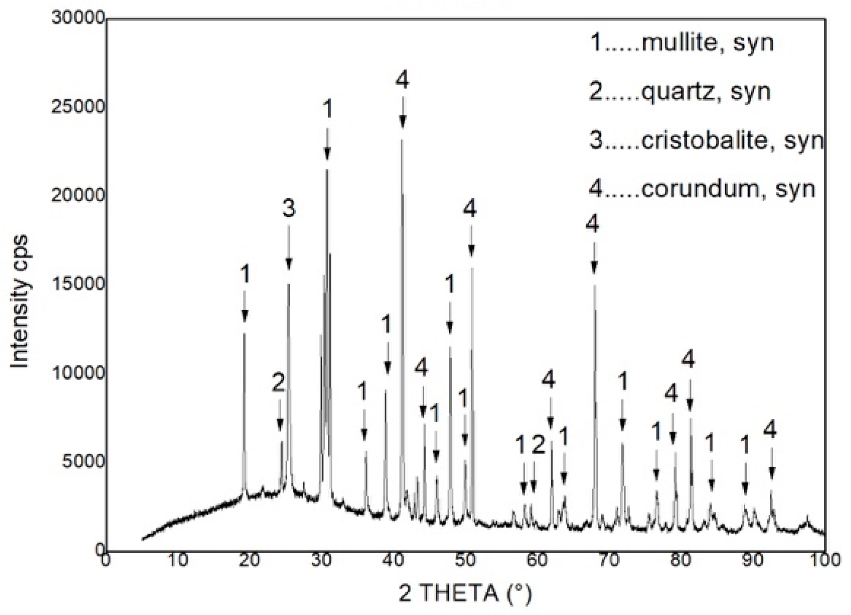 Sustainability 12 00055 g004