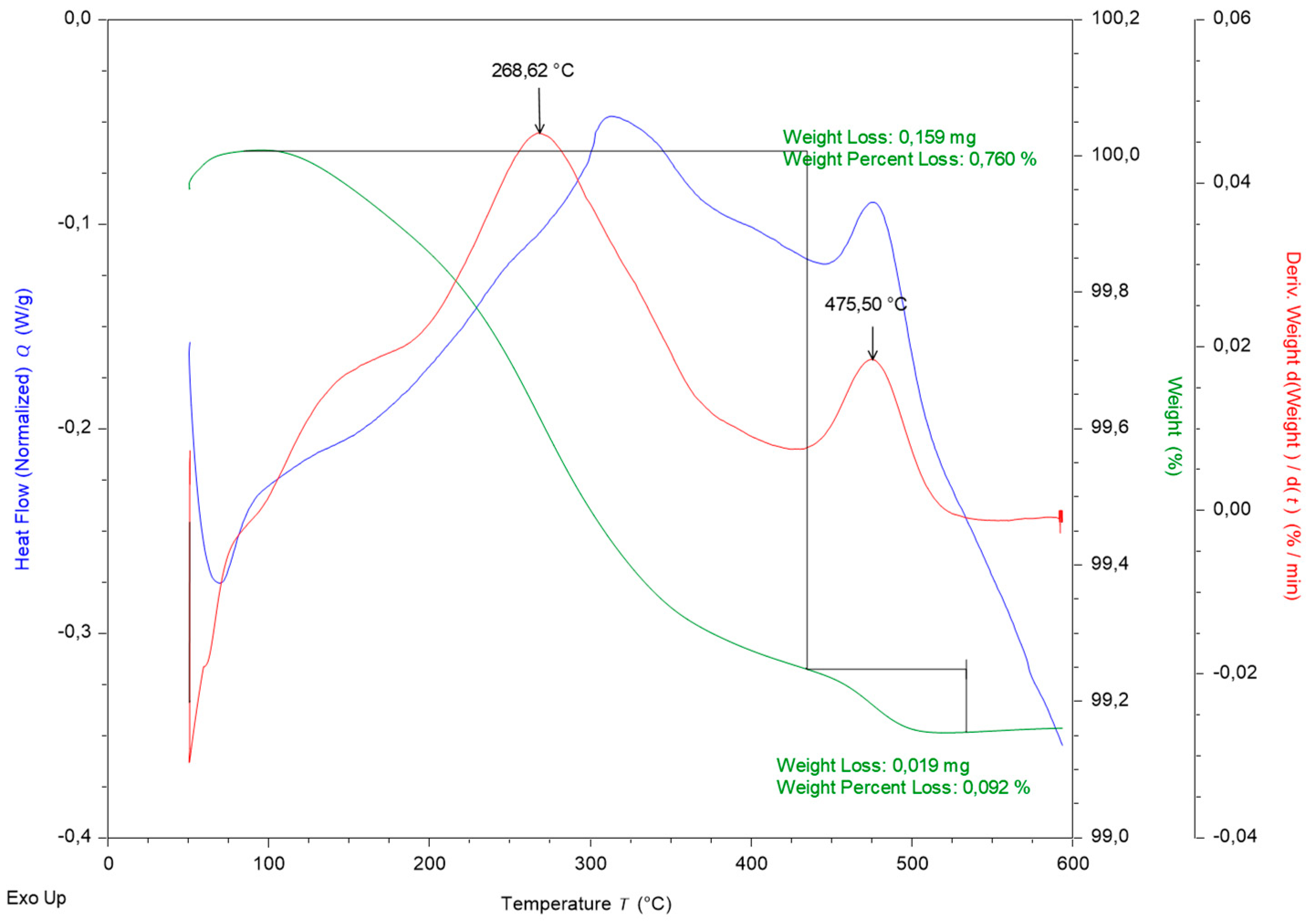 Sustainability 12 00055 g005