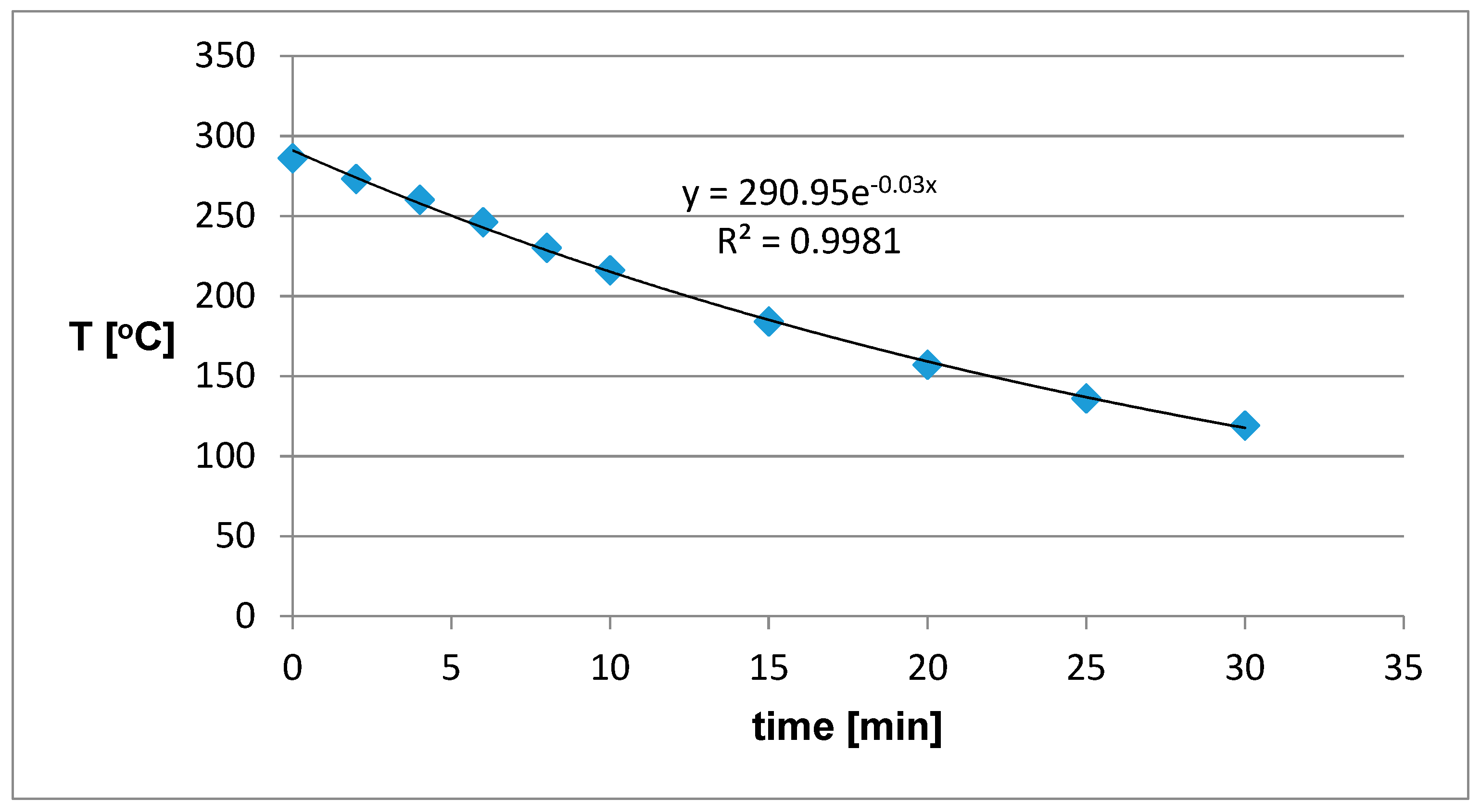 Sustainability 12 00055 g006